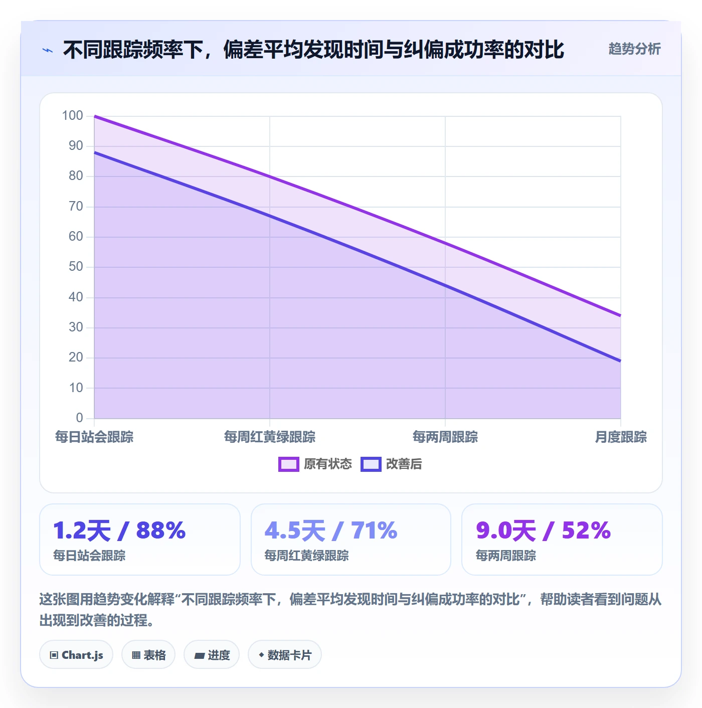 项目规划如何做好项目计划?企业管理者协同管理与操作步骤