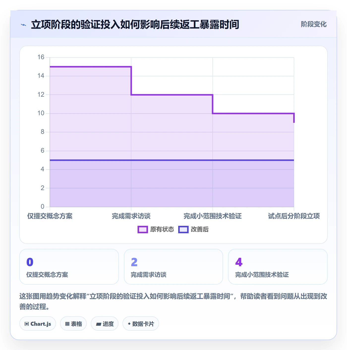 立项流程与规范:项目经理项目立项实操方法关键指标
