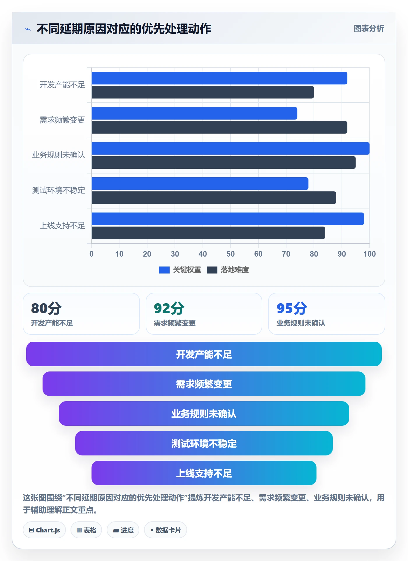 人力资源计划如何做好人员投入？产品经理最佳实践与操作步骤
