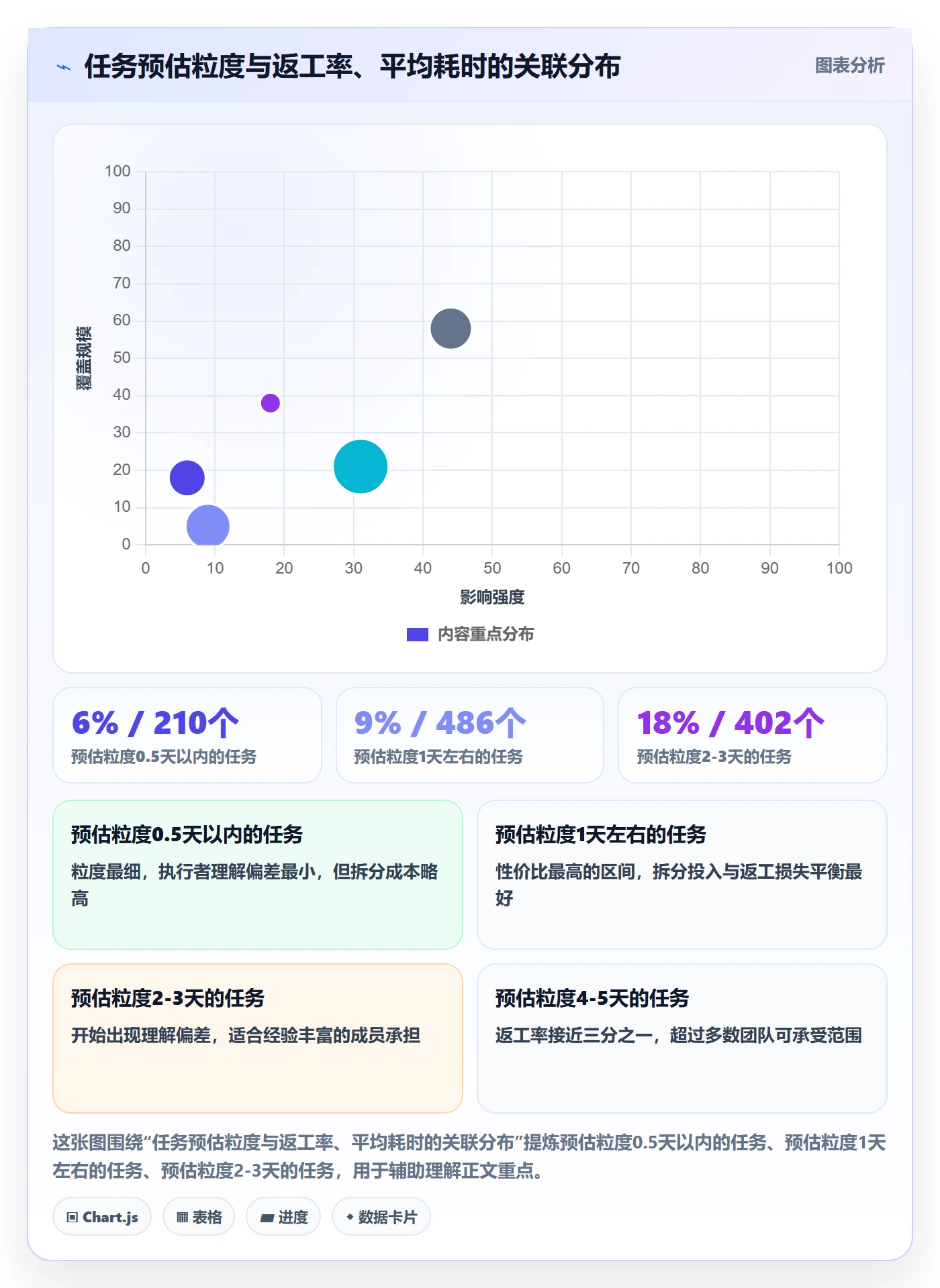 任务分派如何做好指派？实施团队入门指南与操作步骤