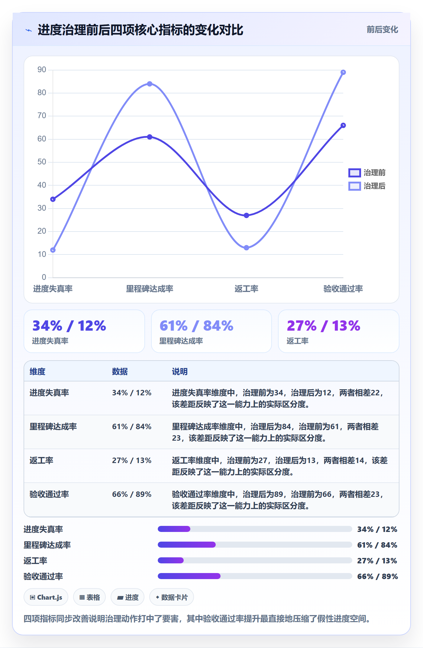 进度管理如何做好实际进度?项目负责人风险控制与操作步骤