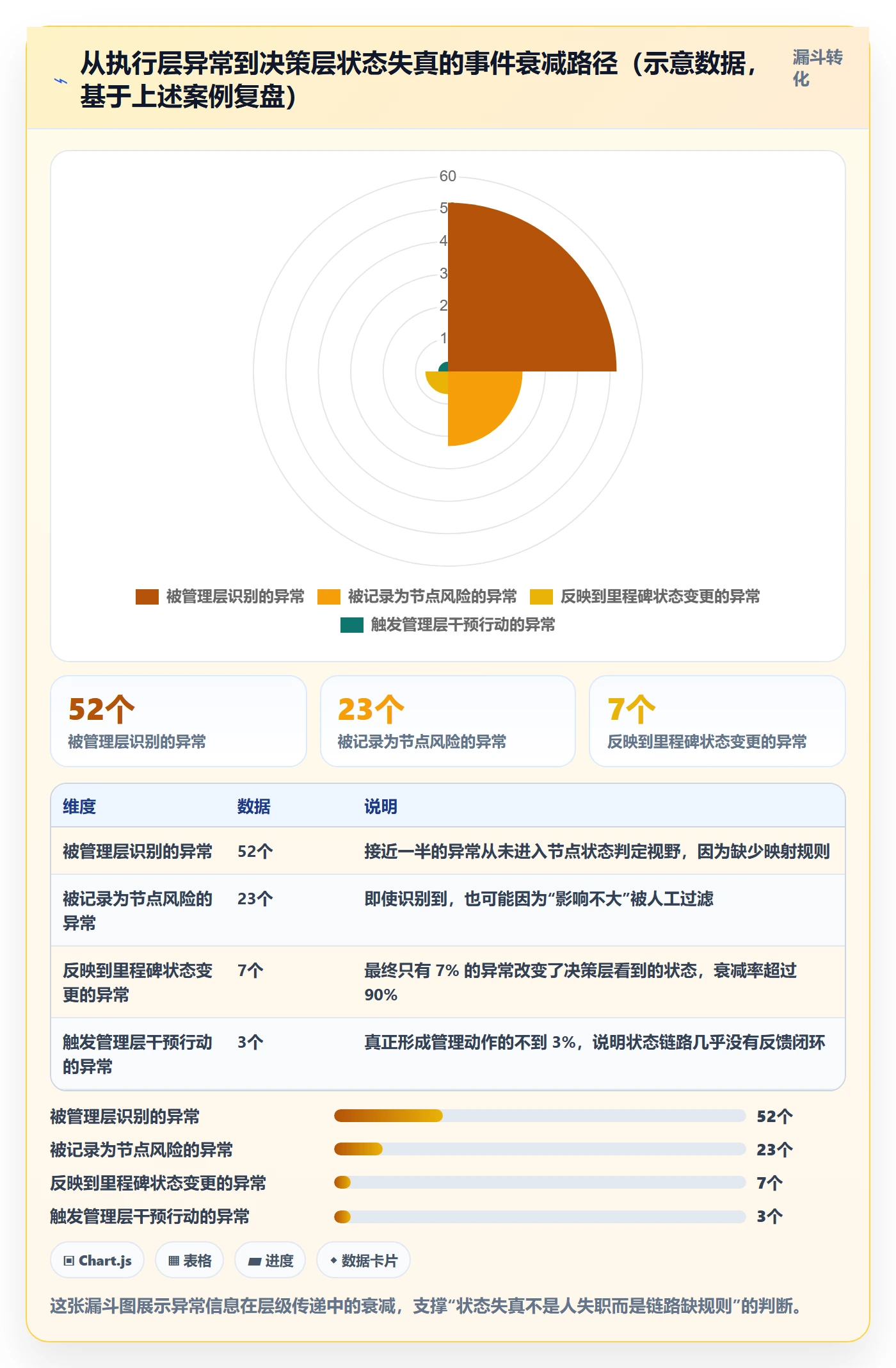 节点状态怎么做？企业管理者最佳实践：里程碑从0到1
