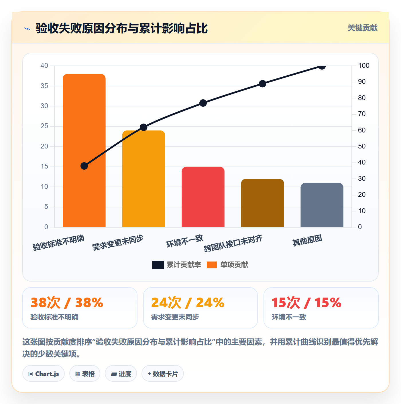 验收最佳实践:项目经理任务验收制度设计,常见问题