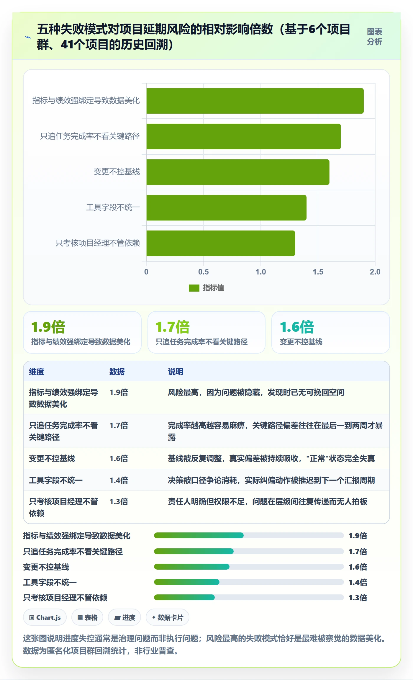 进展流程与规范：项目经理进度跟踪流程优化关键指标