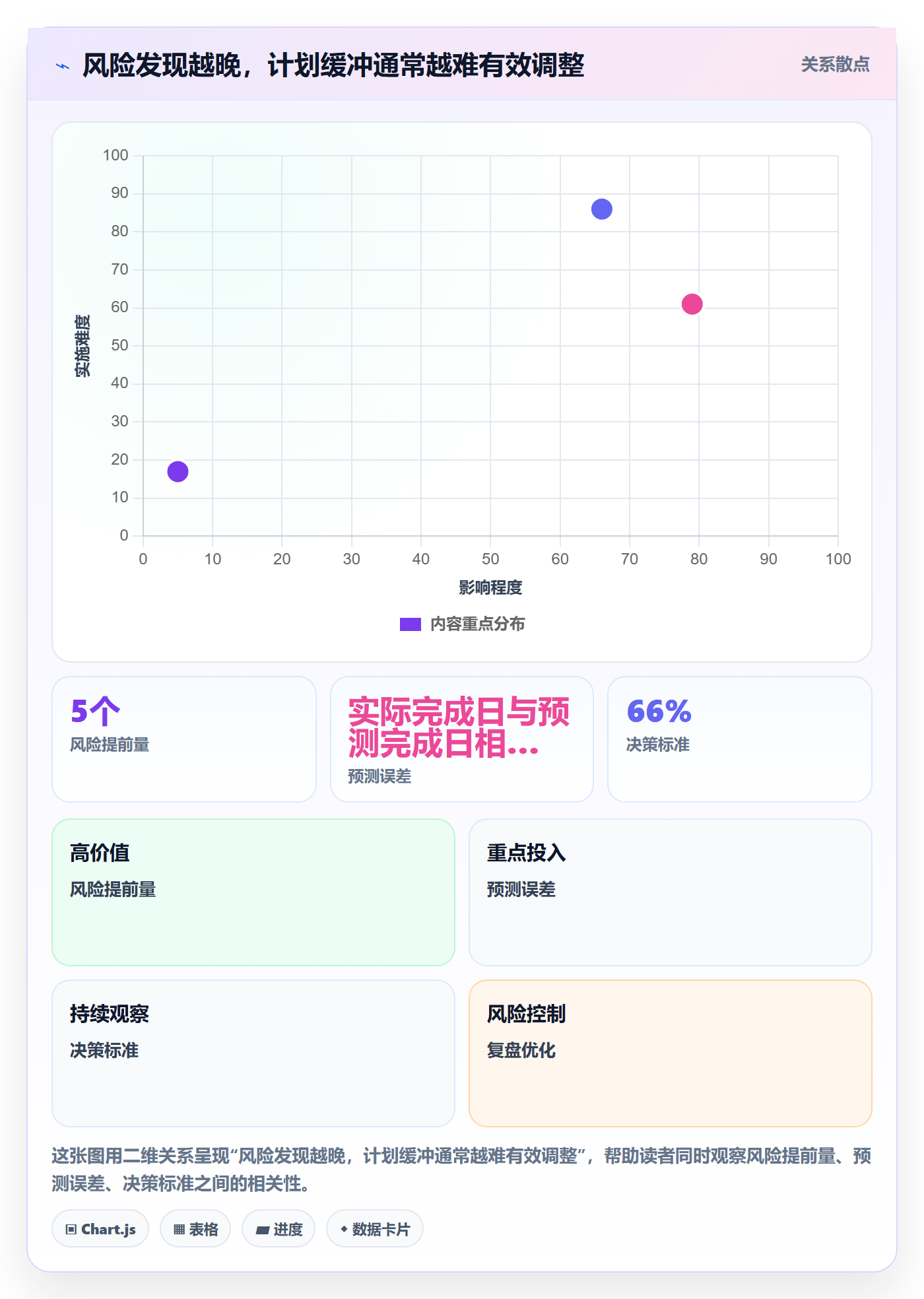 延期天数流程与规范:项目经理延期管理入门指南关键指标