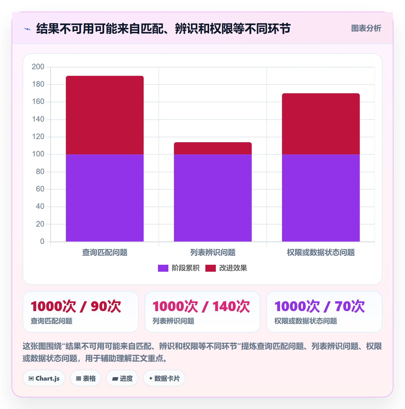 搜索流程与规范:产品经理列表视图制度设计关键指标