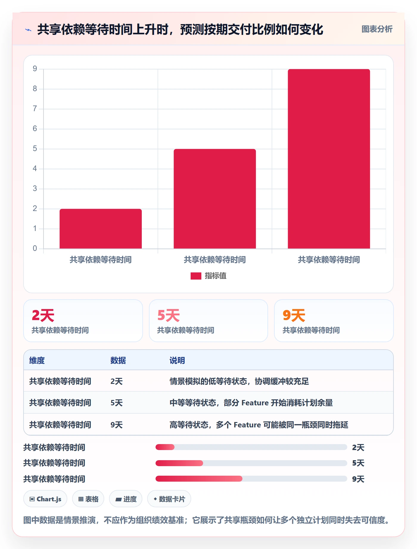 敏捷项目Feature教程:管理层数据分析,避坑指南