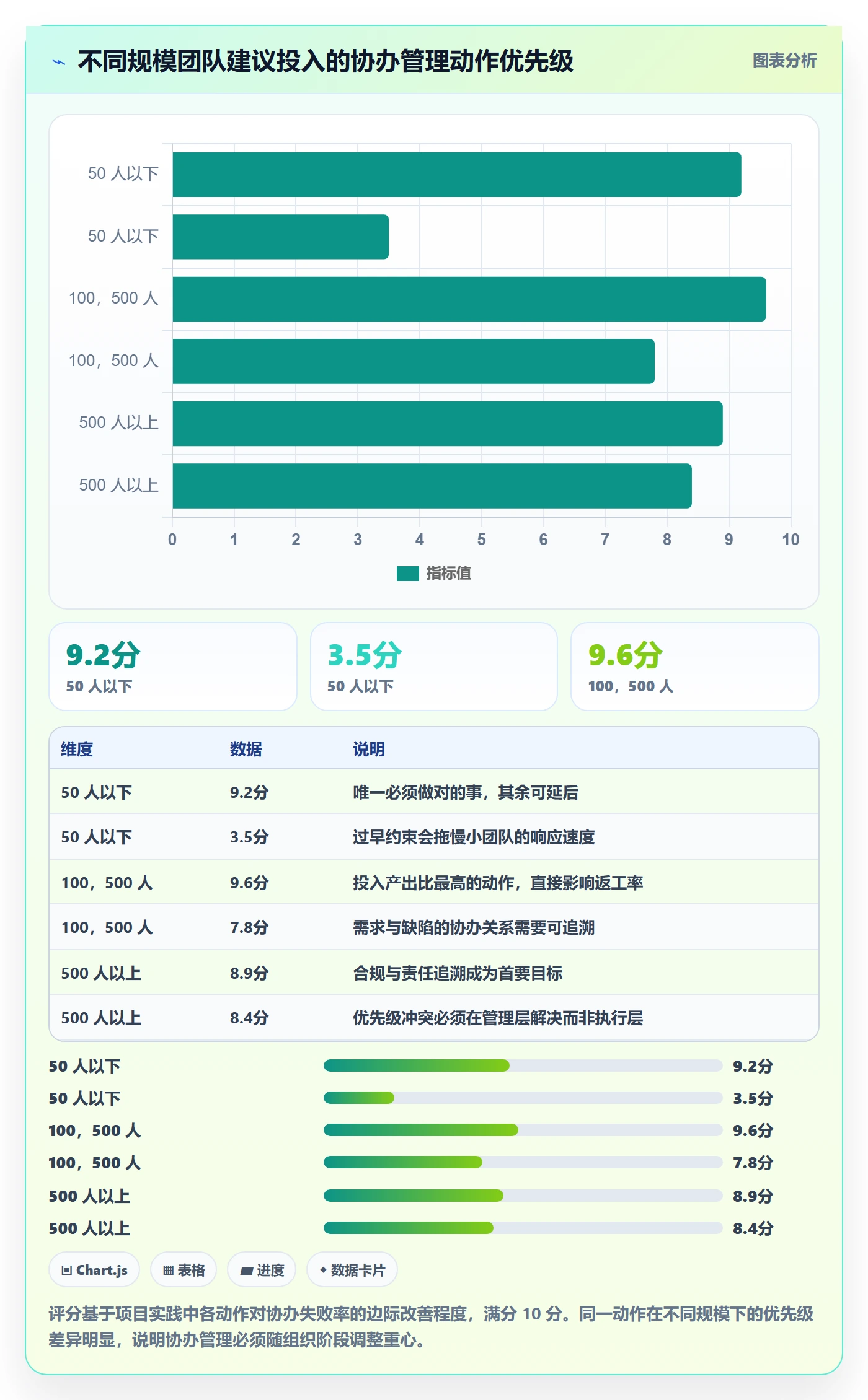 协办管理指南:企业管理者如何做好任务分派,协同管理全流程