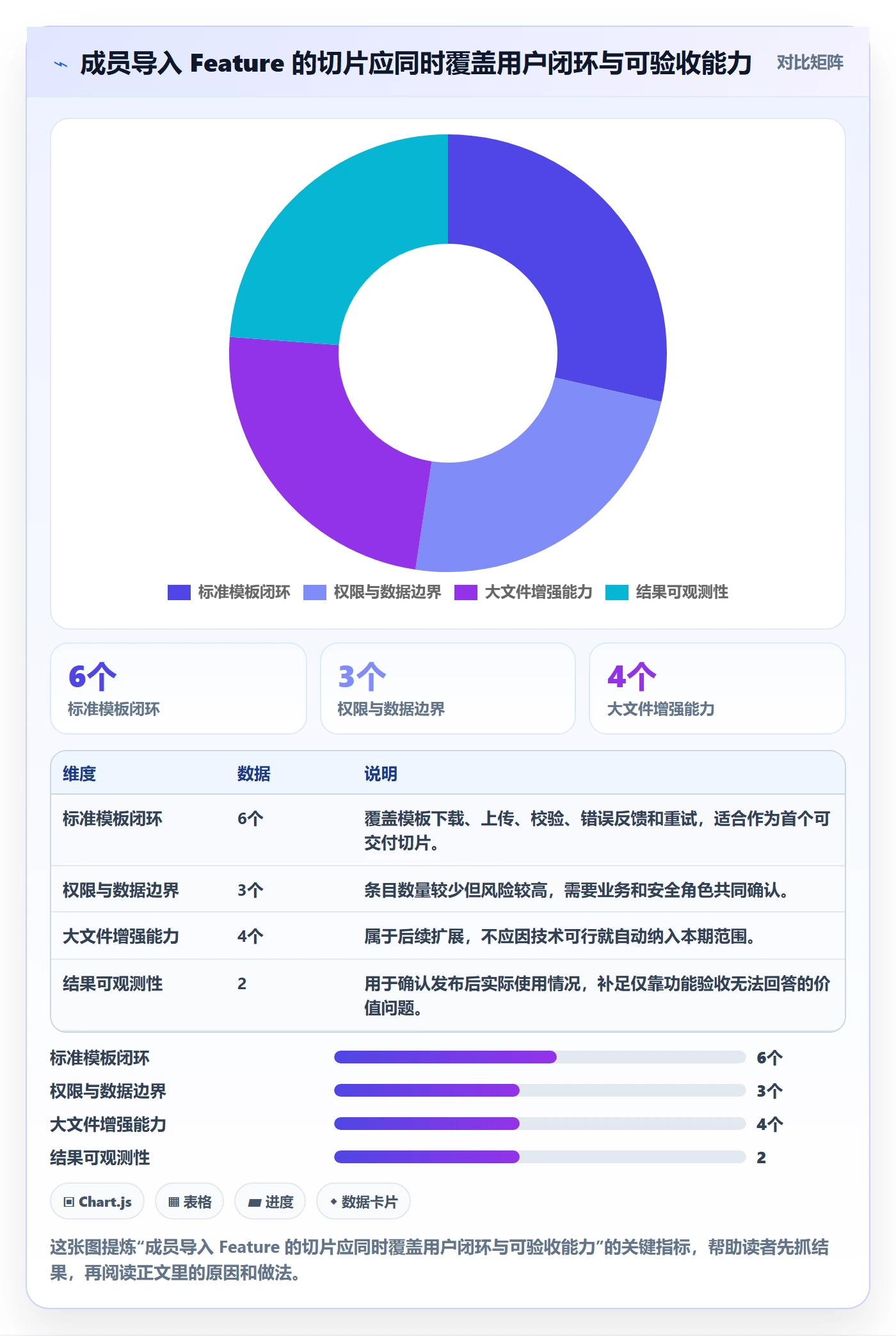 产品需求如何做好Feature?项目经理协同管理与操作步骤