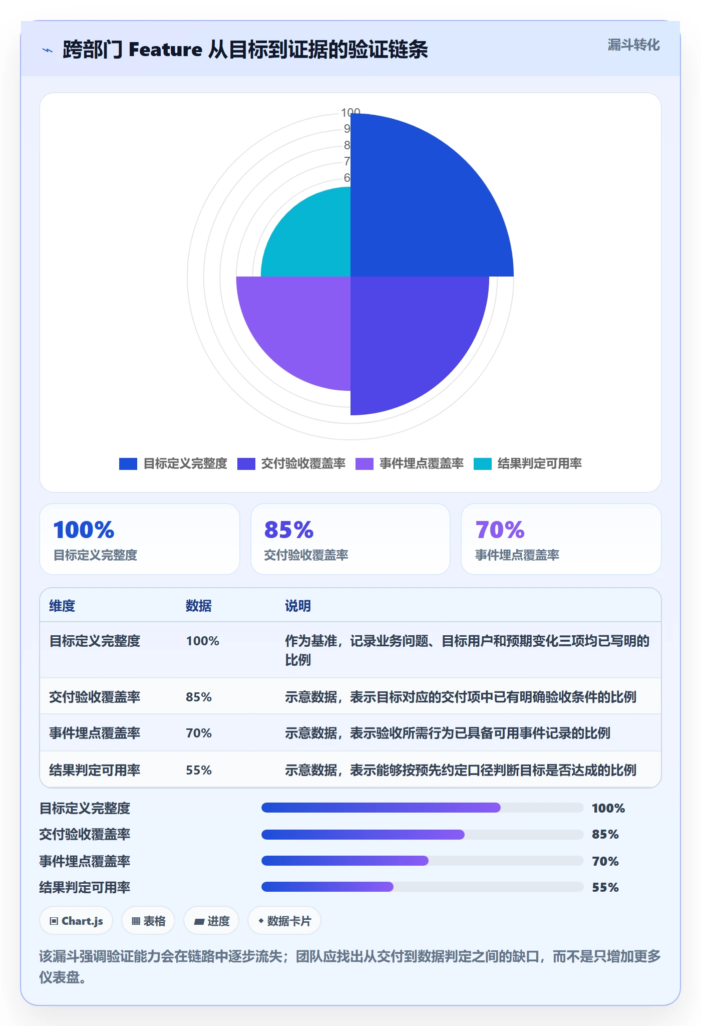 敏捷项目Feature教程：跨部门团队数据分析，避坑指南