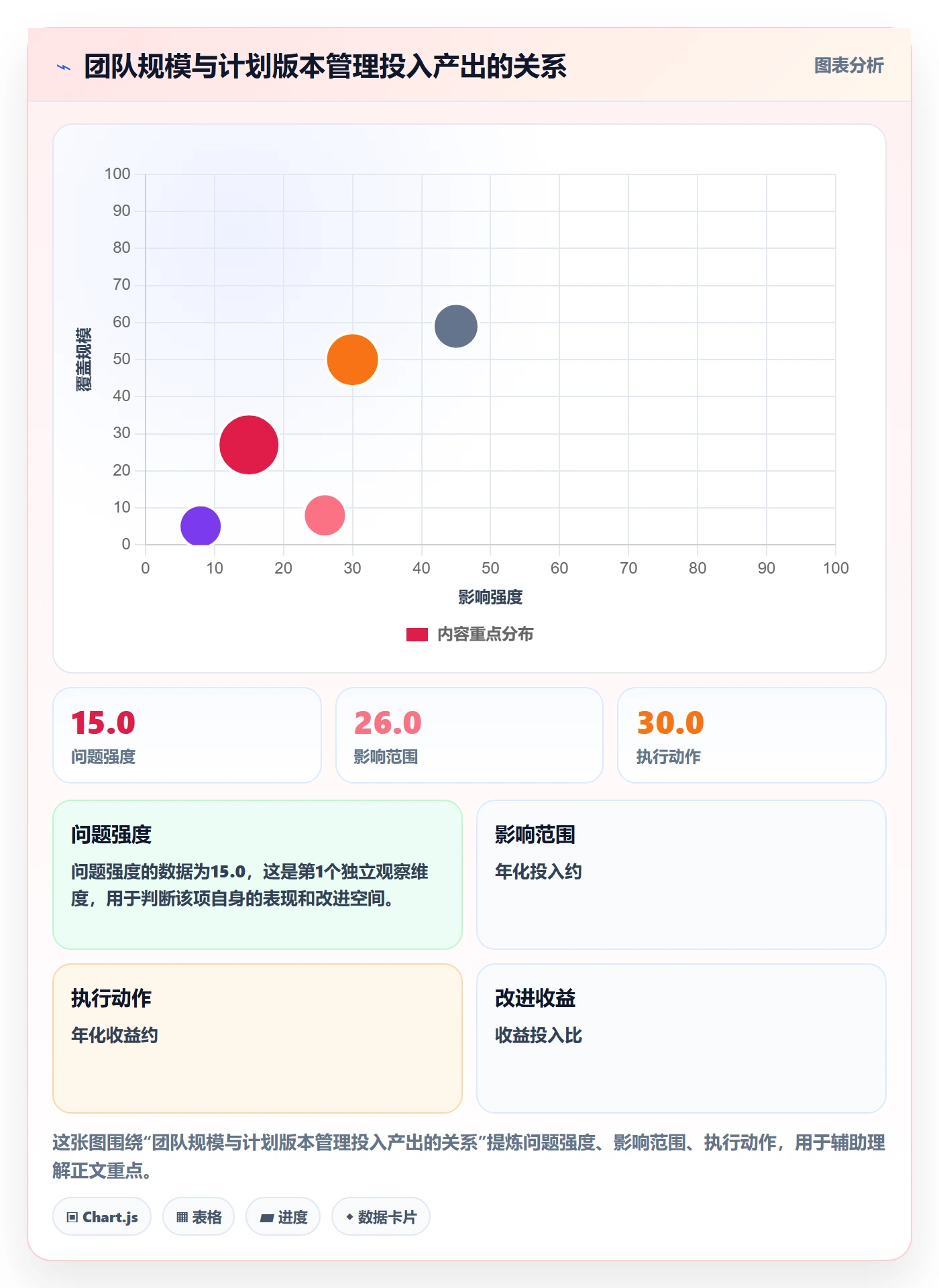 计划版本管理指南:项目经理如何做好项目规划,数据分析全流程