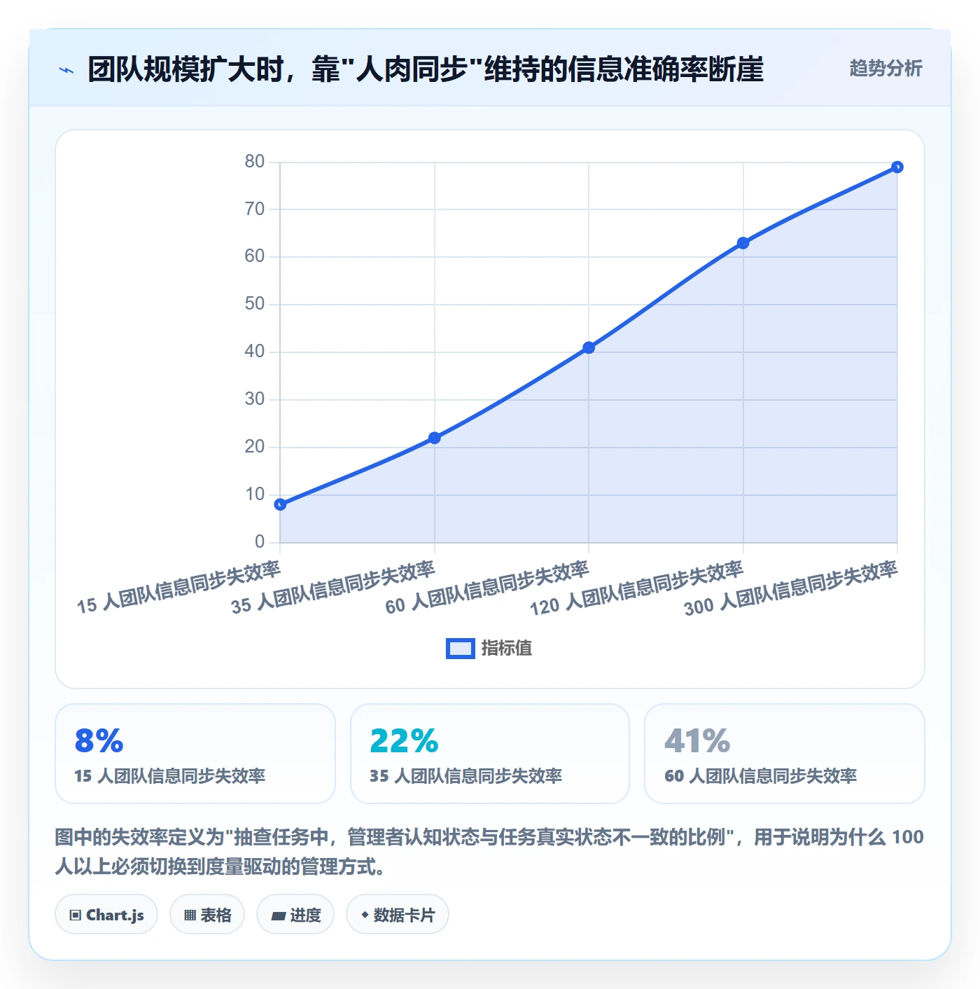 负责人实操方法:项目经理提升任务管理效率的入门指南方法与模板