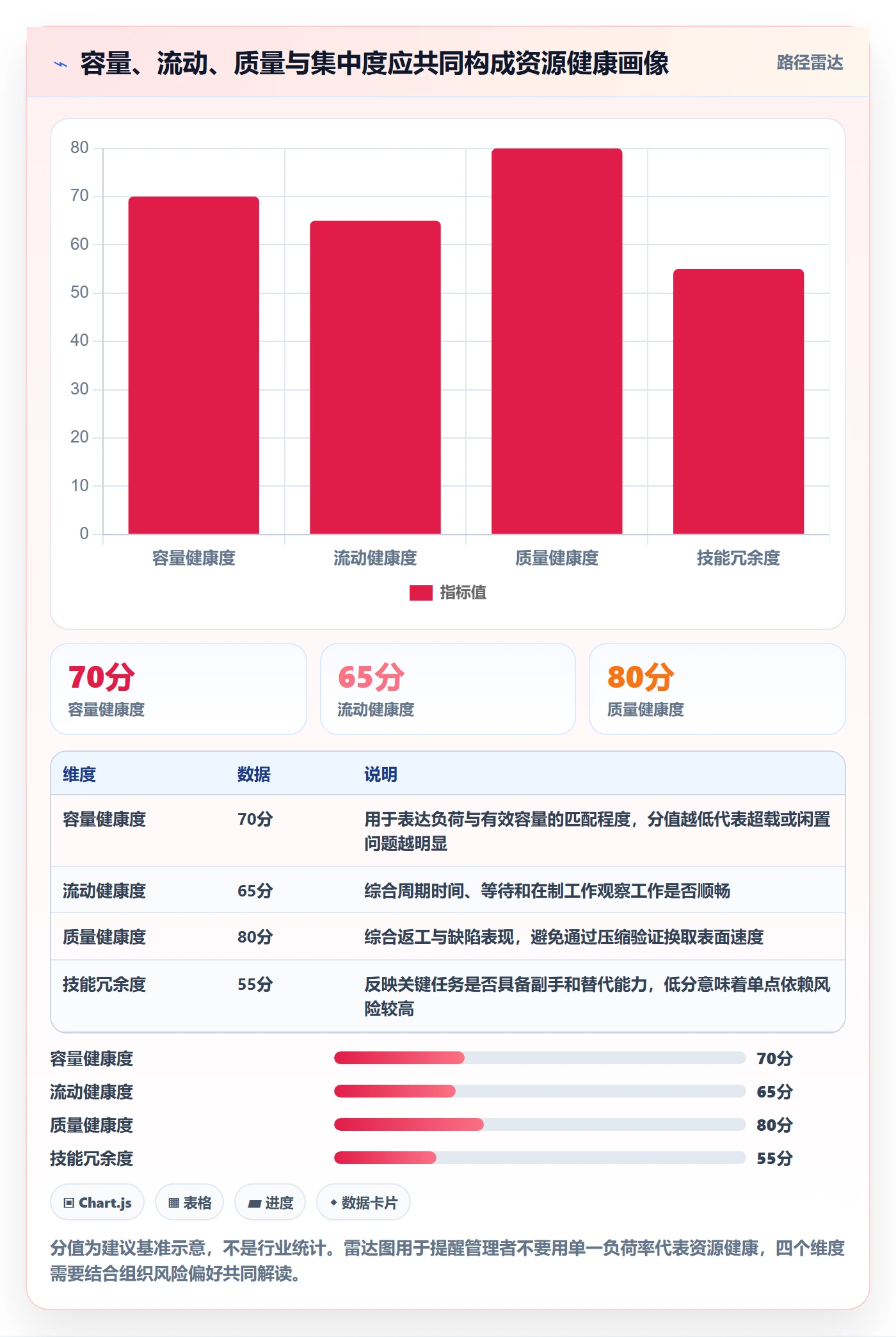 资源分配最佳实践:企业管理者资源管理数据分析,常见问题
