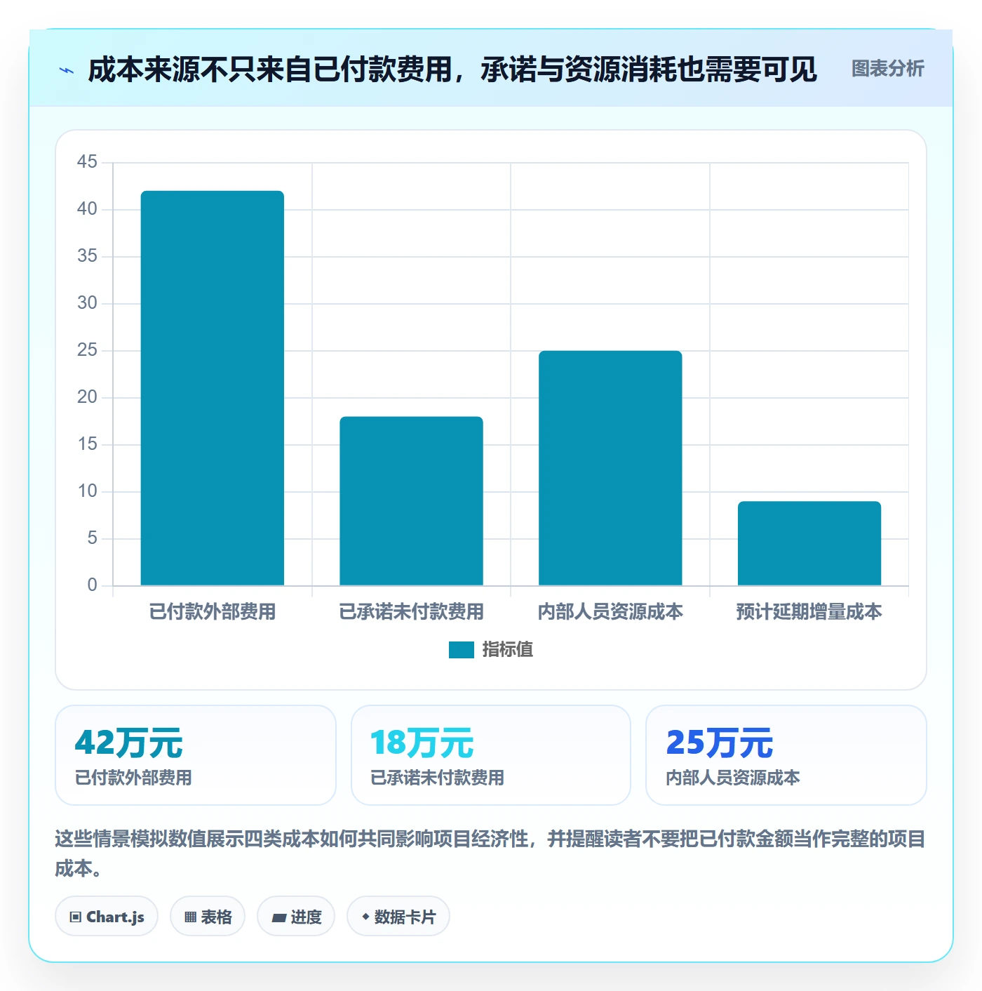 项目成本流程与规范:PMO成本管理入门指南关键指标