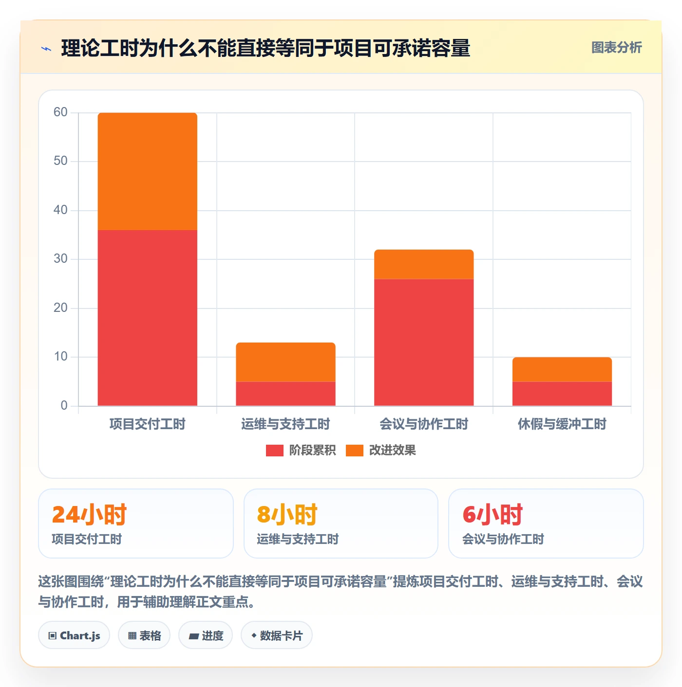 人员实操方法：管理层提升资源管理效率的流程优化方法与模板