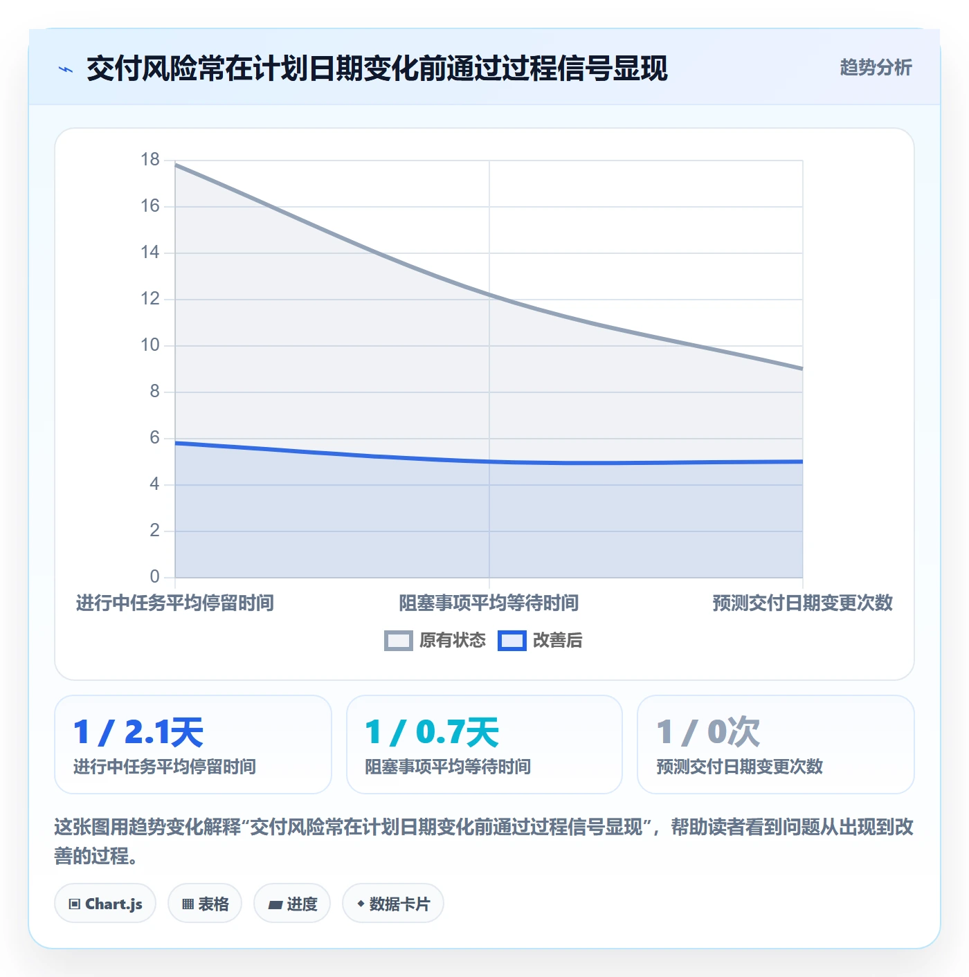 延期管理如何做好延期分析?研发团队协同管理与操作步骤