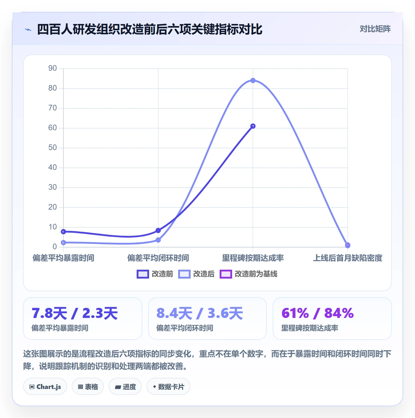 进度跟踪每日进展全流程:项目经理流程优化与一文讲清