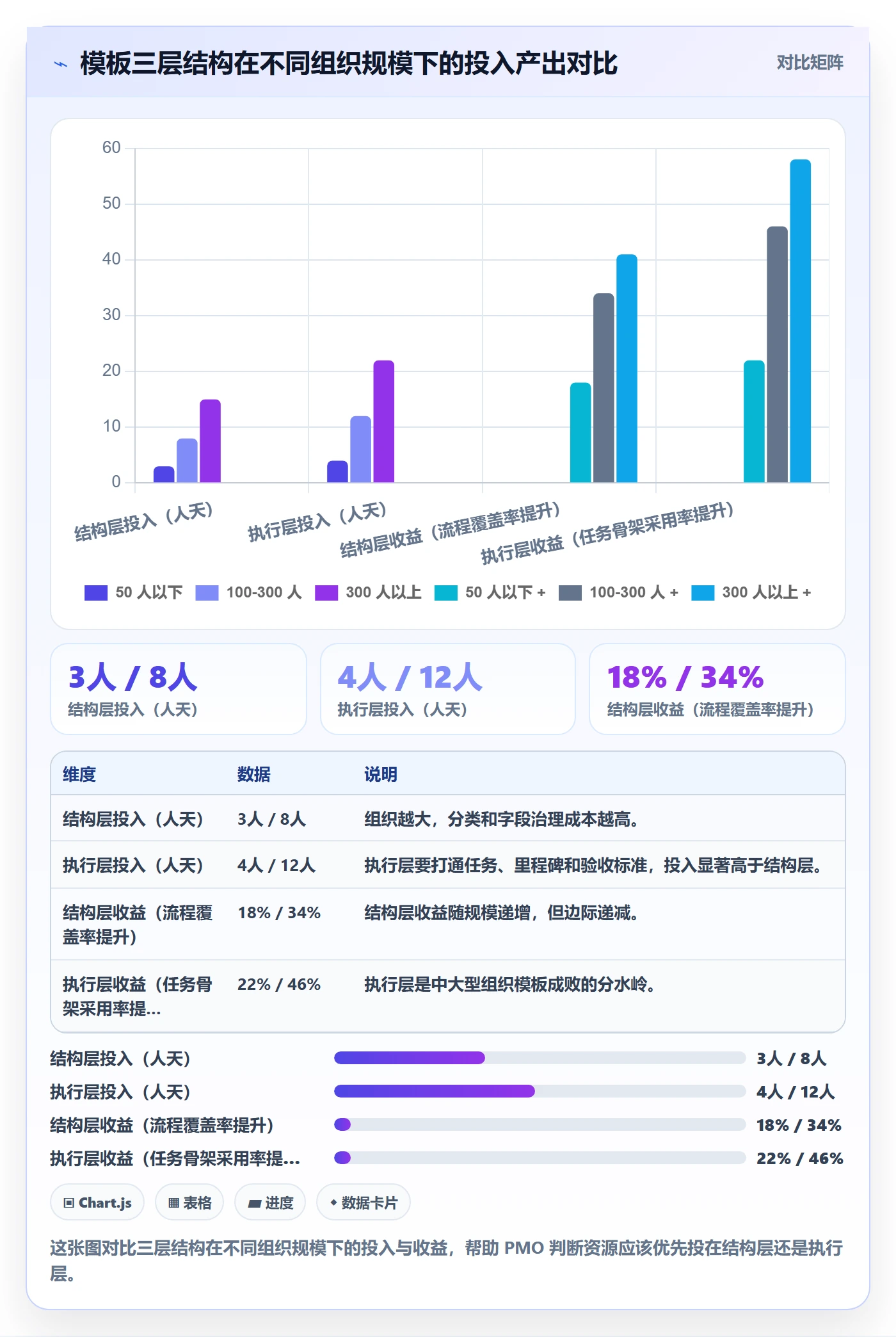 项目模板项目模板教程:PMO流程优化,避坑指南