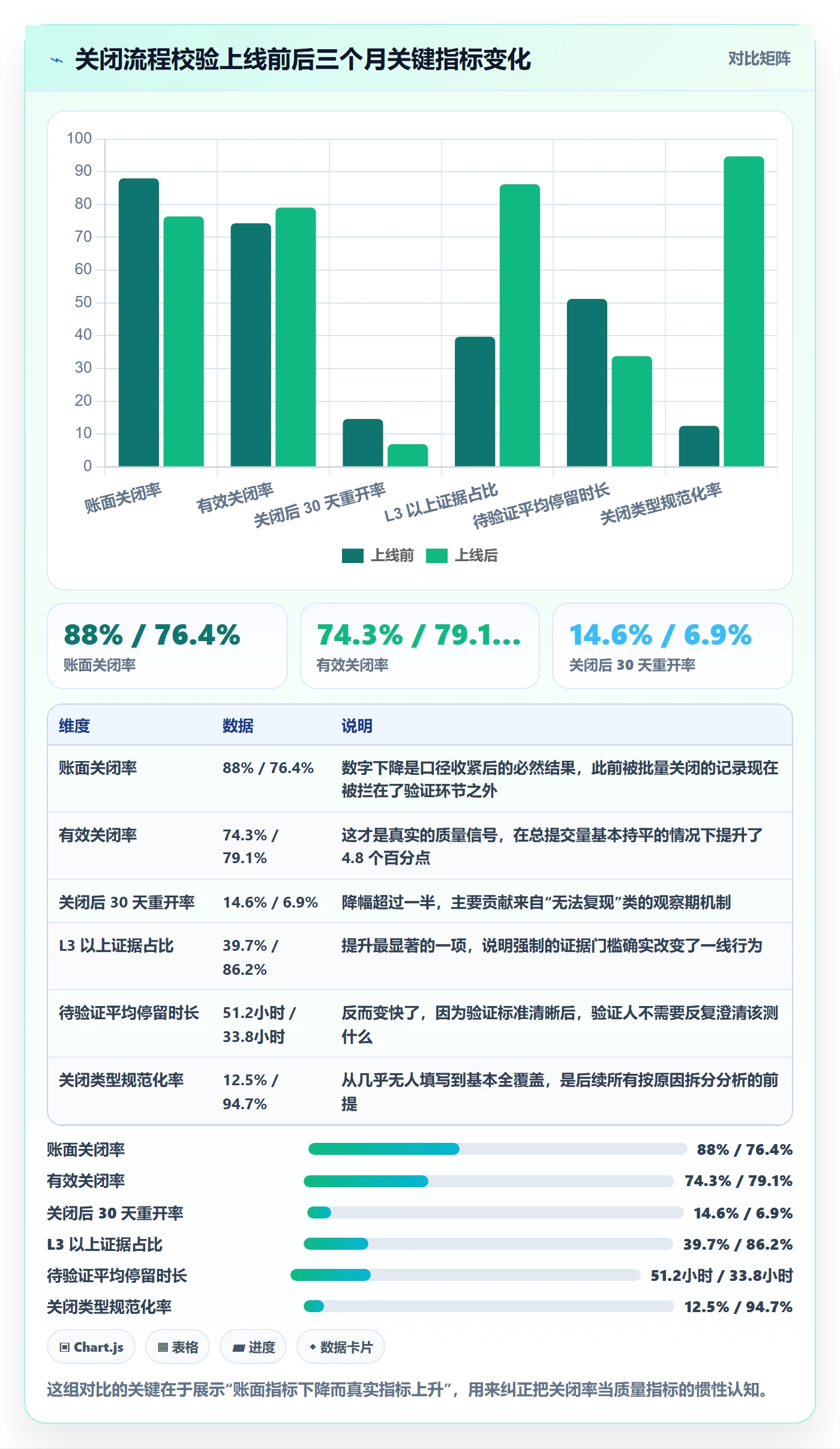 Bug / 缺陷关闭全流程:项目负责人数据分析与一文讲清