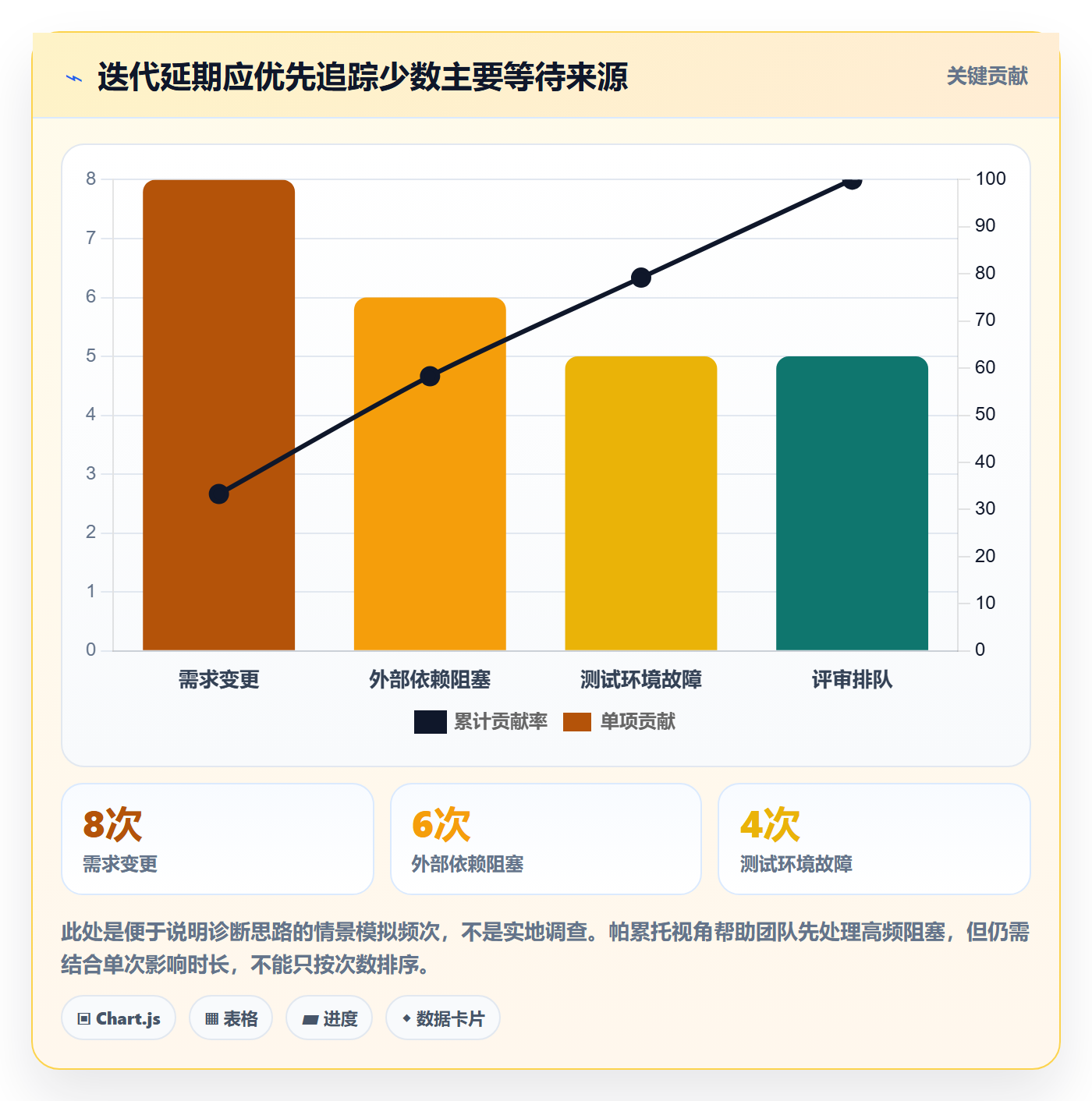 敏捷项目Scrum全流程：研发团队效率提升与一文讲清