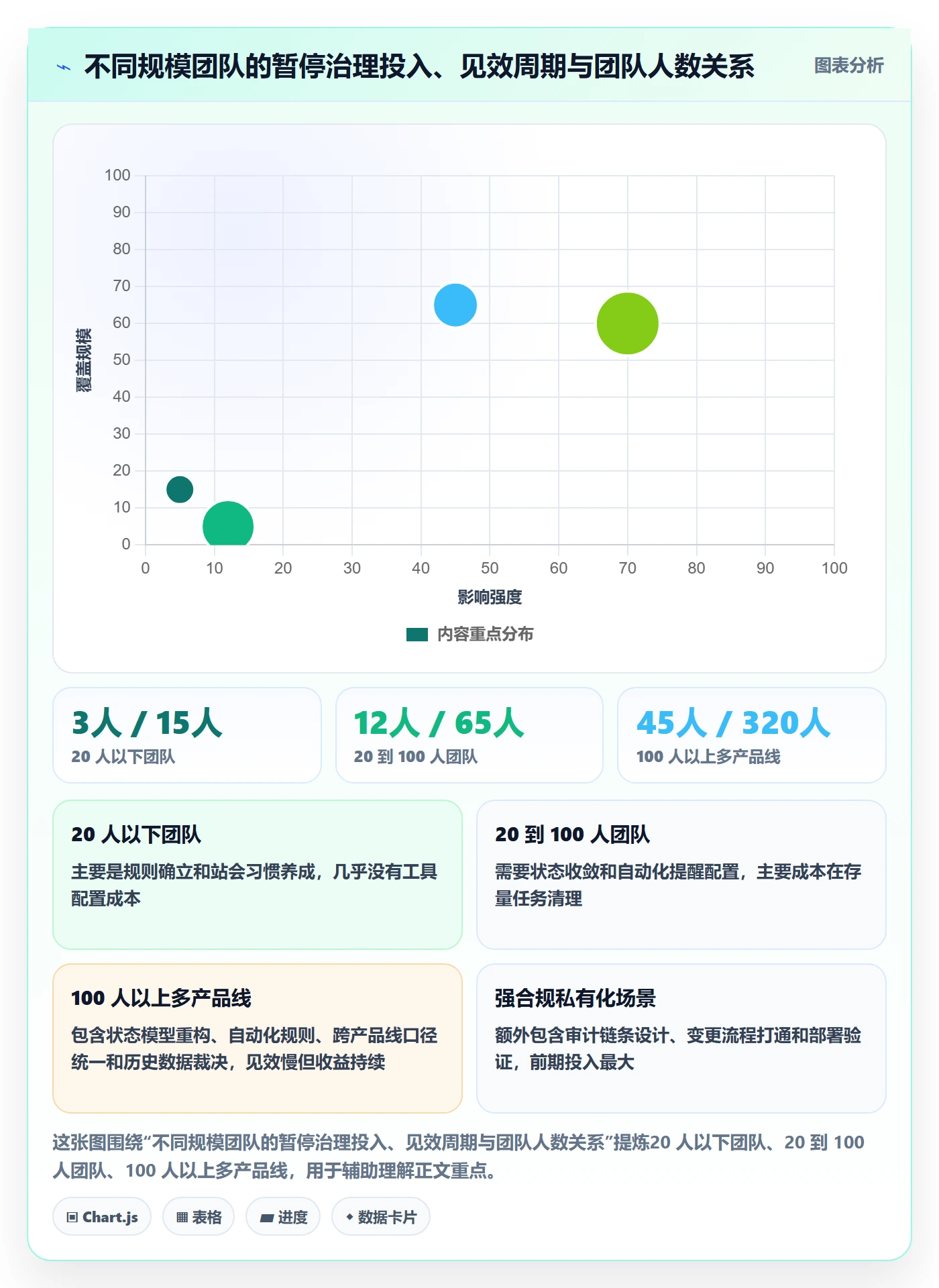 暂停管理指南：研发团队如何做好任务执行，风险控制全流程
