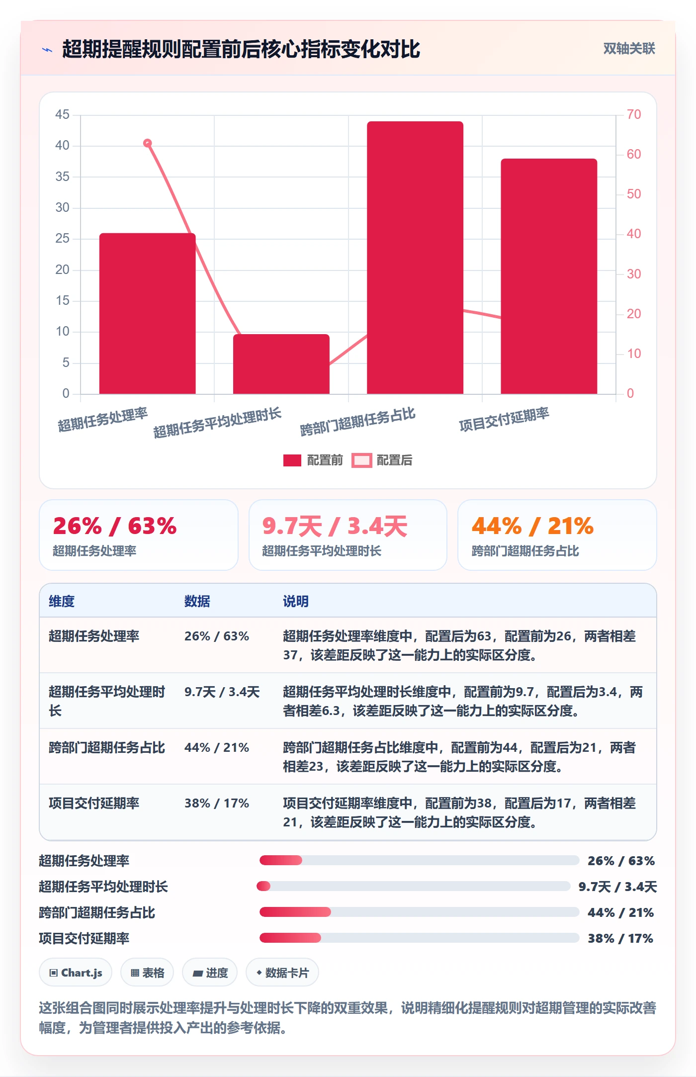 超期提醒管理方法大全:企业管理者任务提醒制度设计落地清单