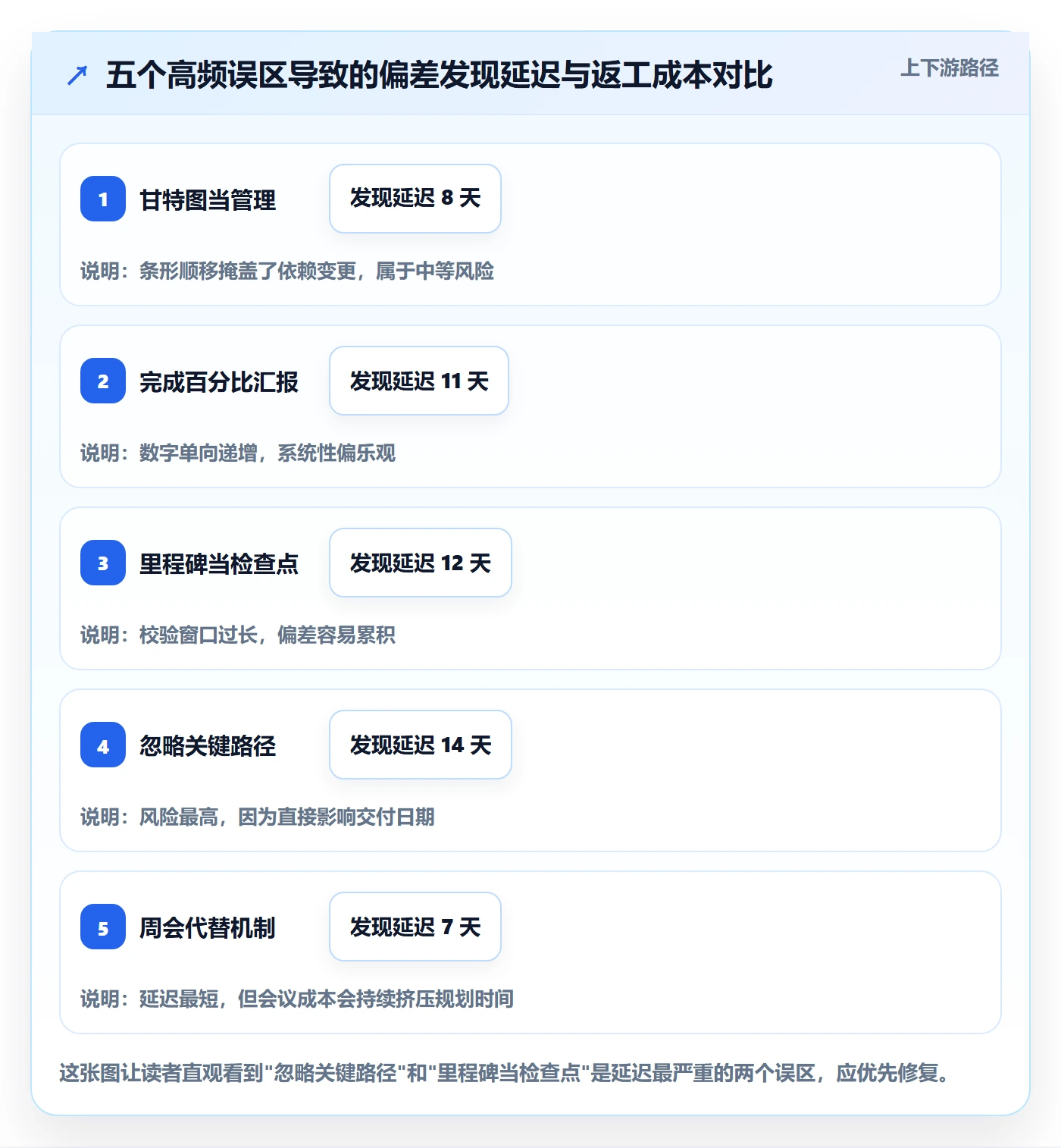 项目进度怎么做?项目负责人流程优化:进度管理从0到1