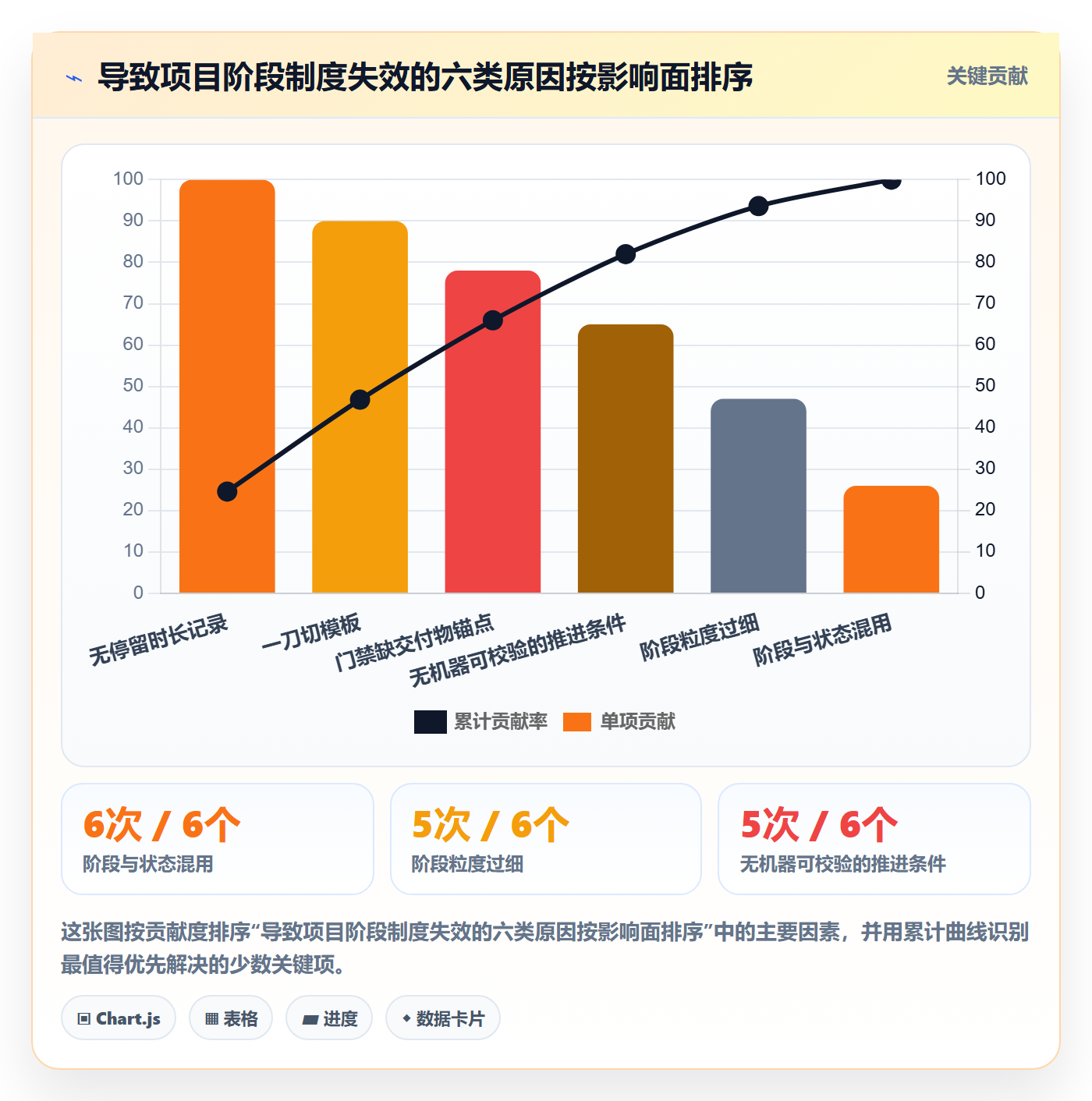 项目阶段阶段状态全流程：项目经理制度设计与一文讲清