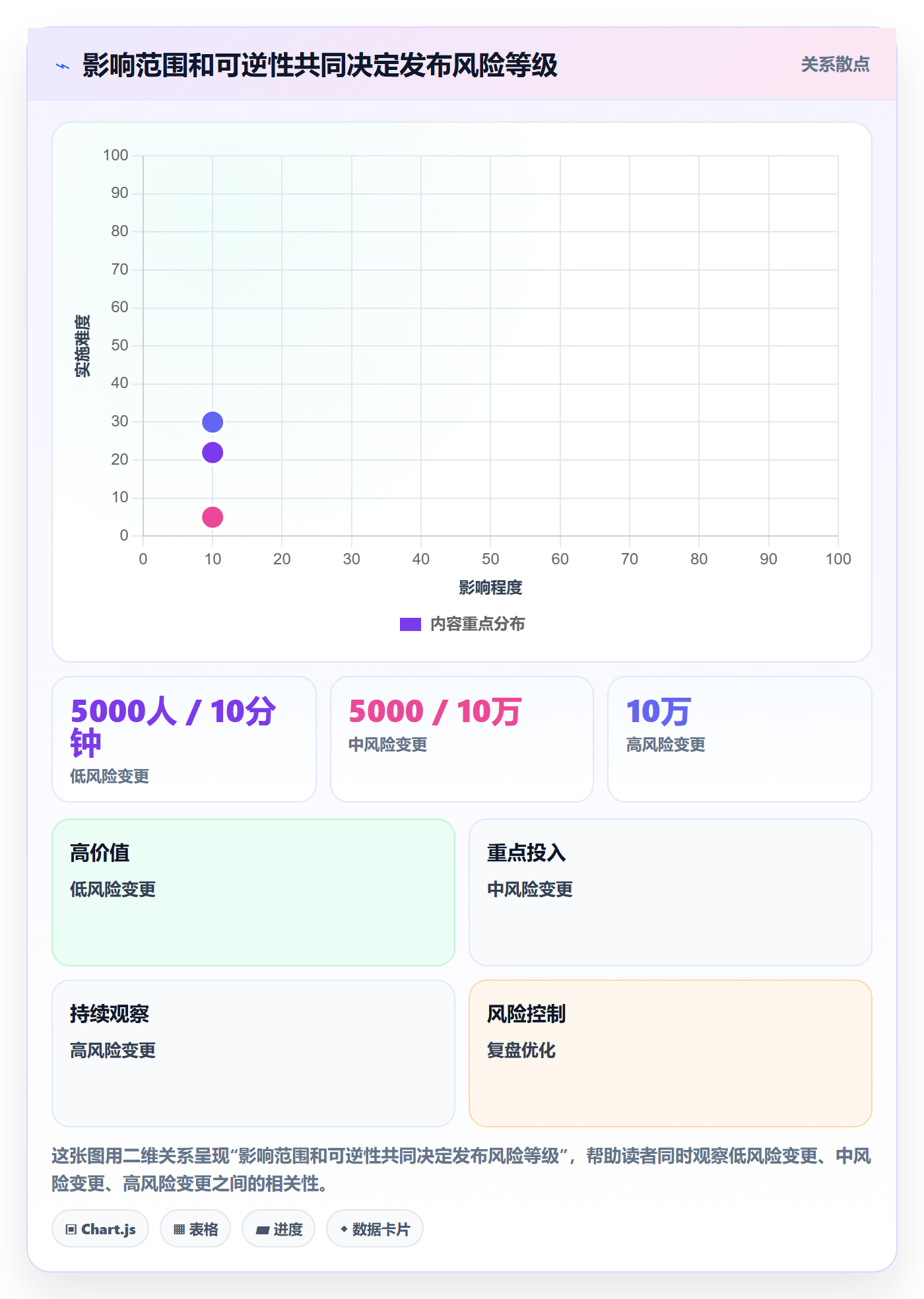发布管理如何做好上线?管理层落地方案与操作步骤