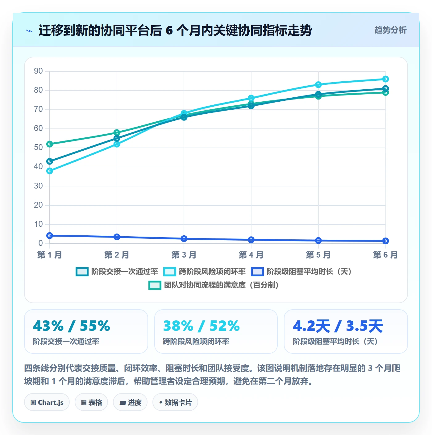 项目阶段阶段负责人教程：项目成员协同管理，避坑指南