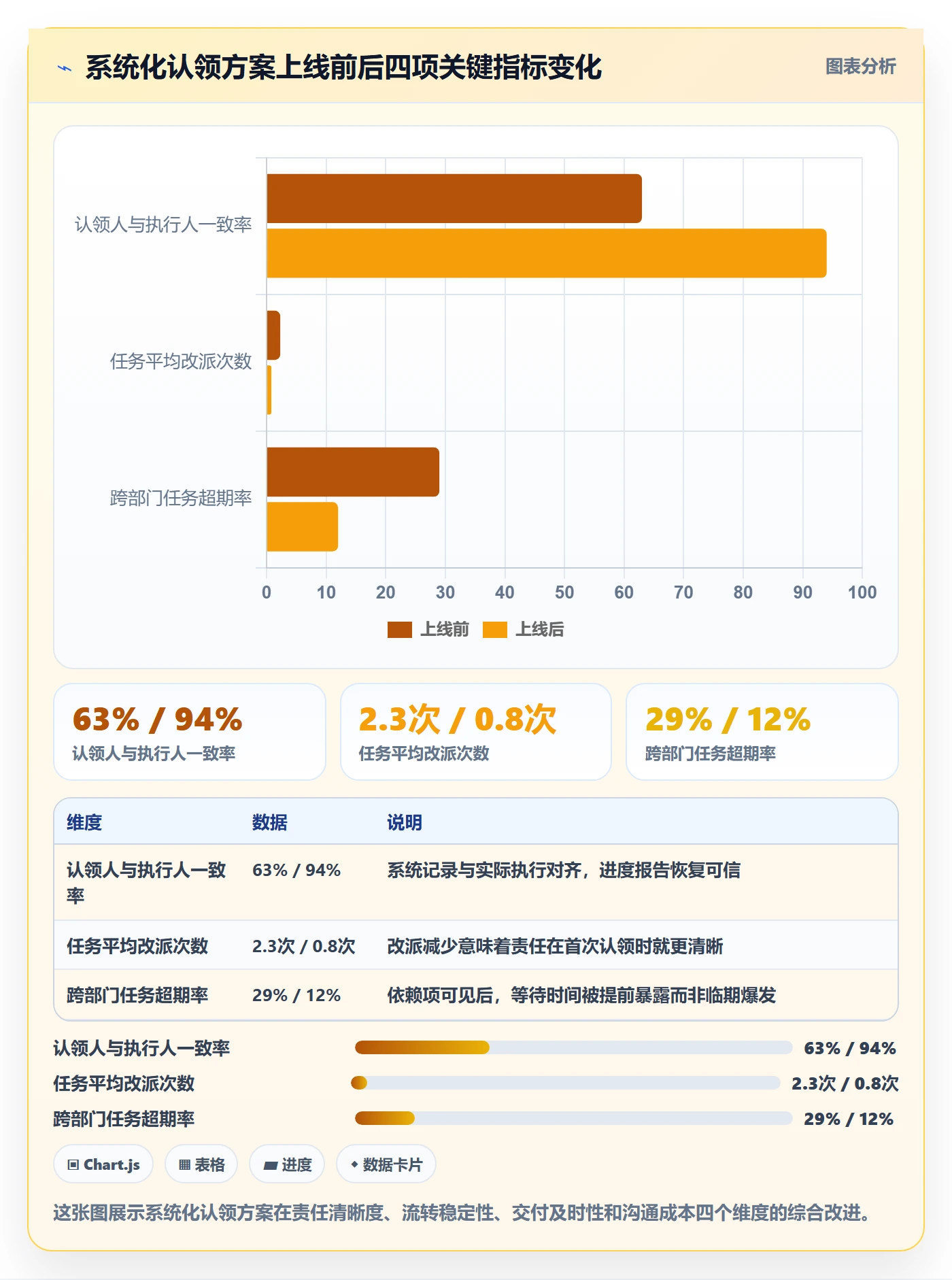 认领落地方案:跨部门团队开展任务分派的风险控制案例解析