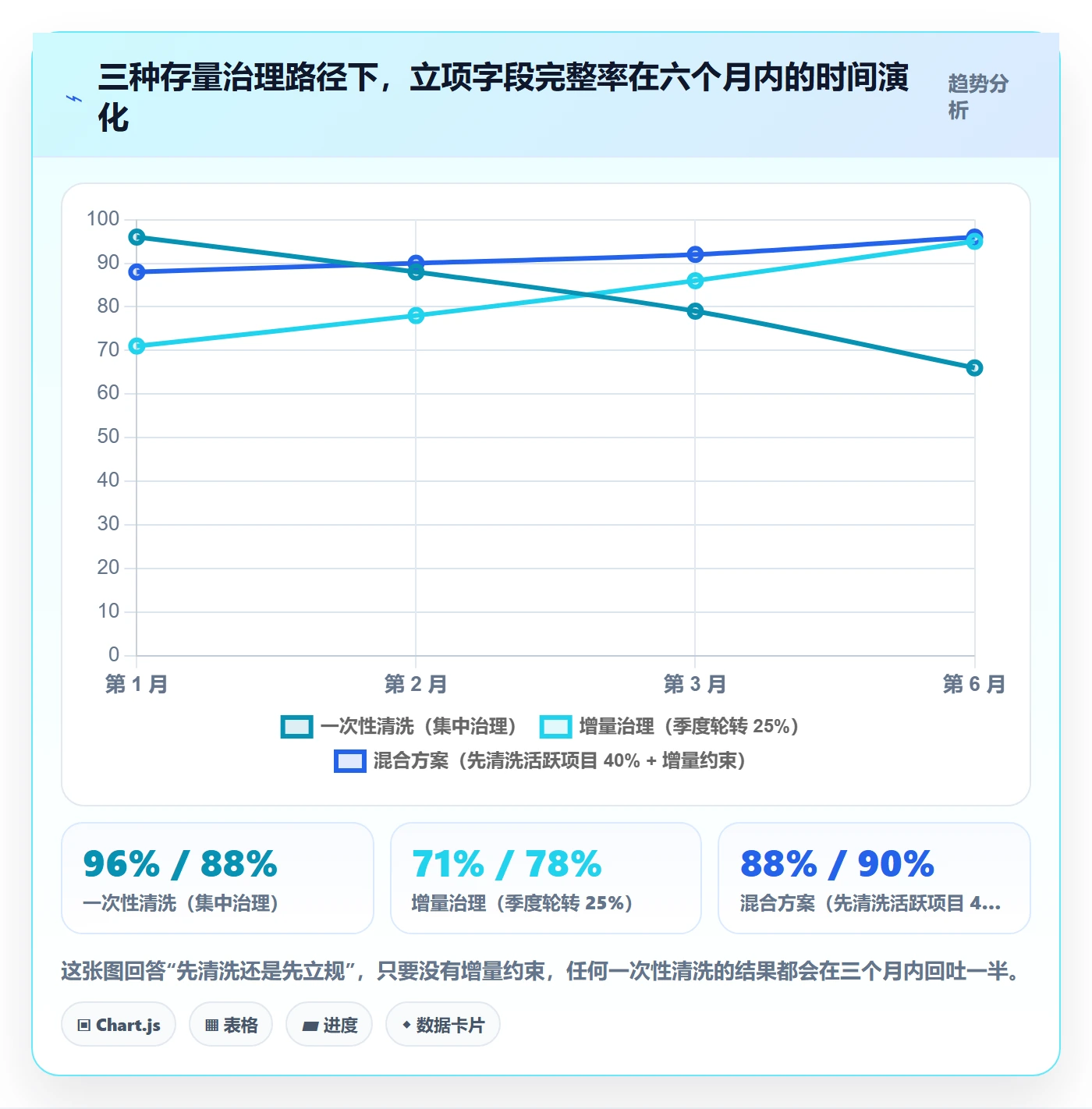 项目名称落地方案:实施团队开展项目立项的入门指南案例解析
