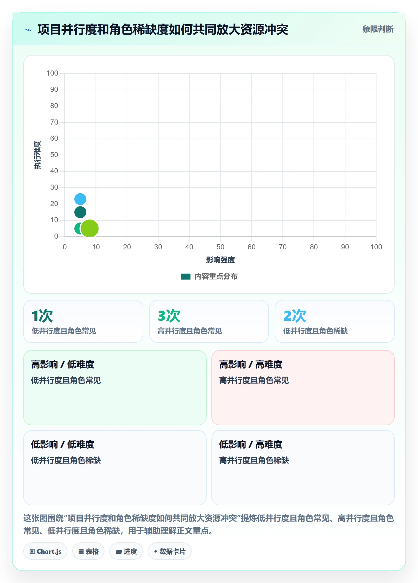 资源管理资源池全流程:项目成员数据分析与一文讲清