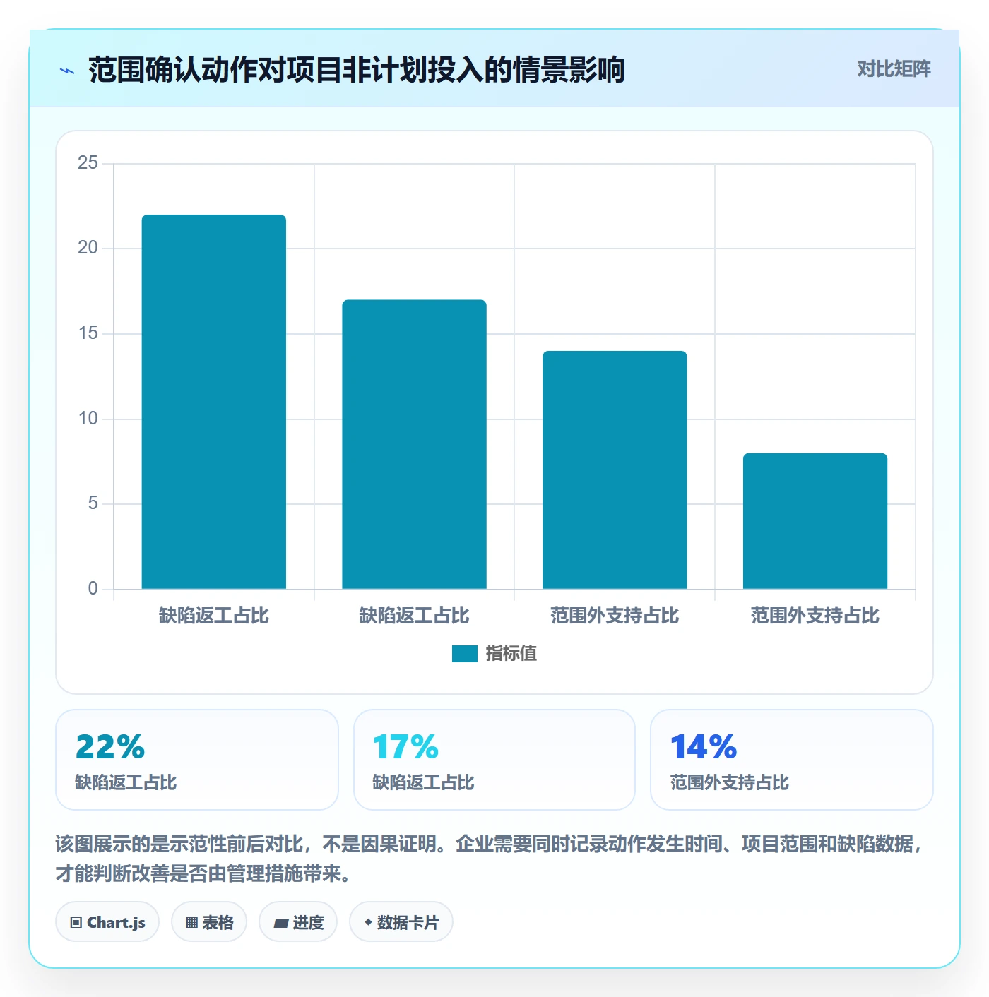 填报工时管理方法大全：企业管理者工时管理风险控制落地清单
