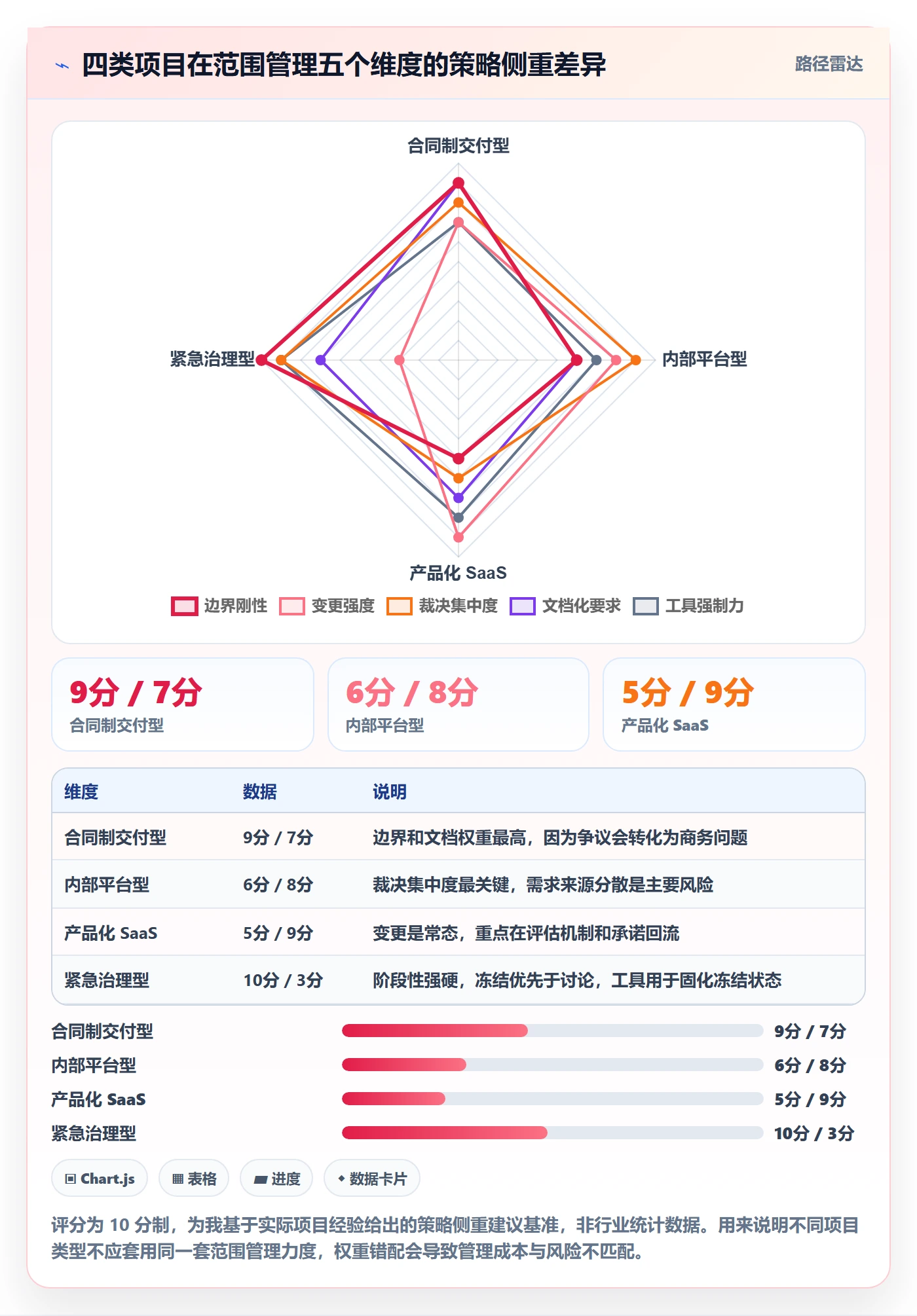 项目立项项目范围教程:产品经理实操方法,避坑指南