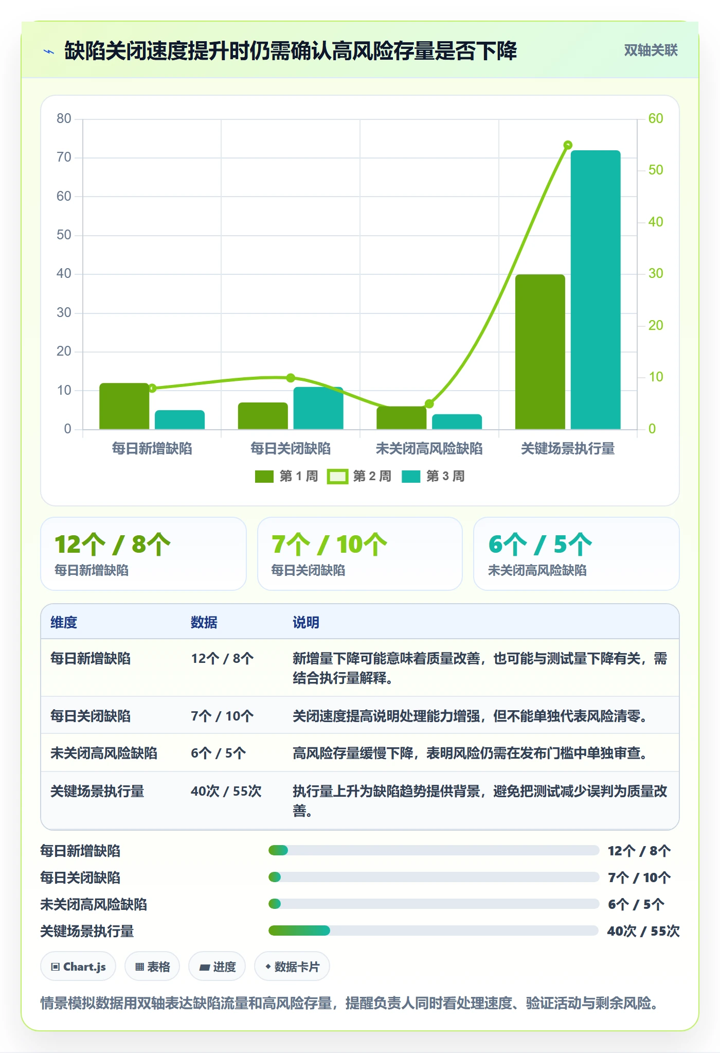 发布管理发布教程:项目负责人数据分析,避坑指南