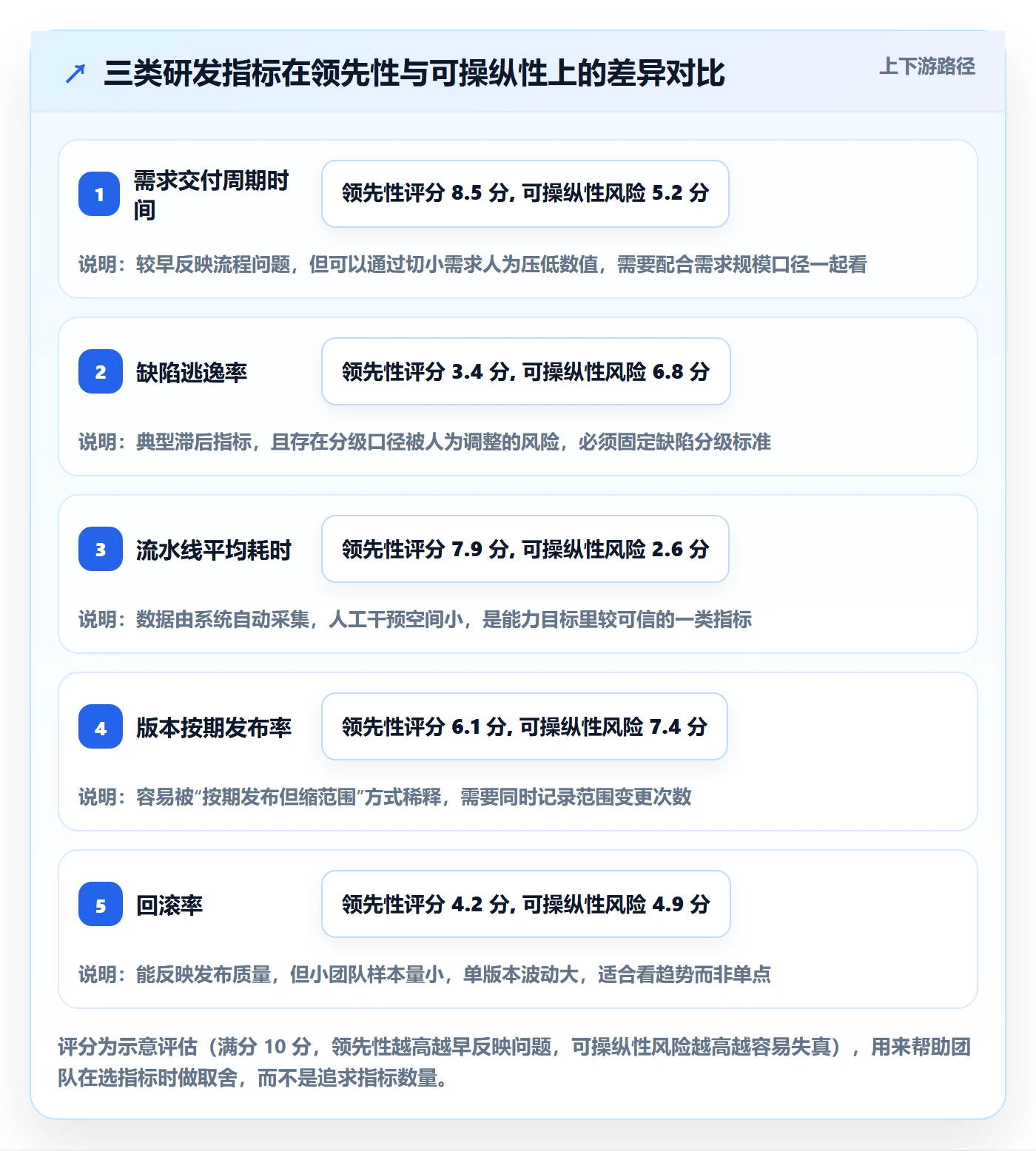 目标拆解落地方案:研发团队开展项目目标的实操方法案例解析