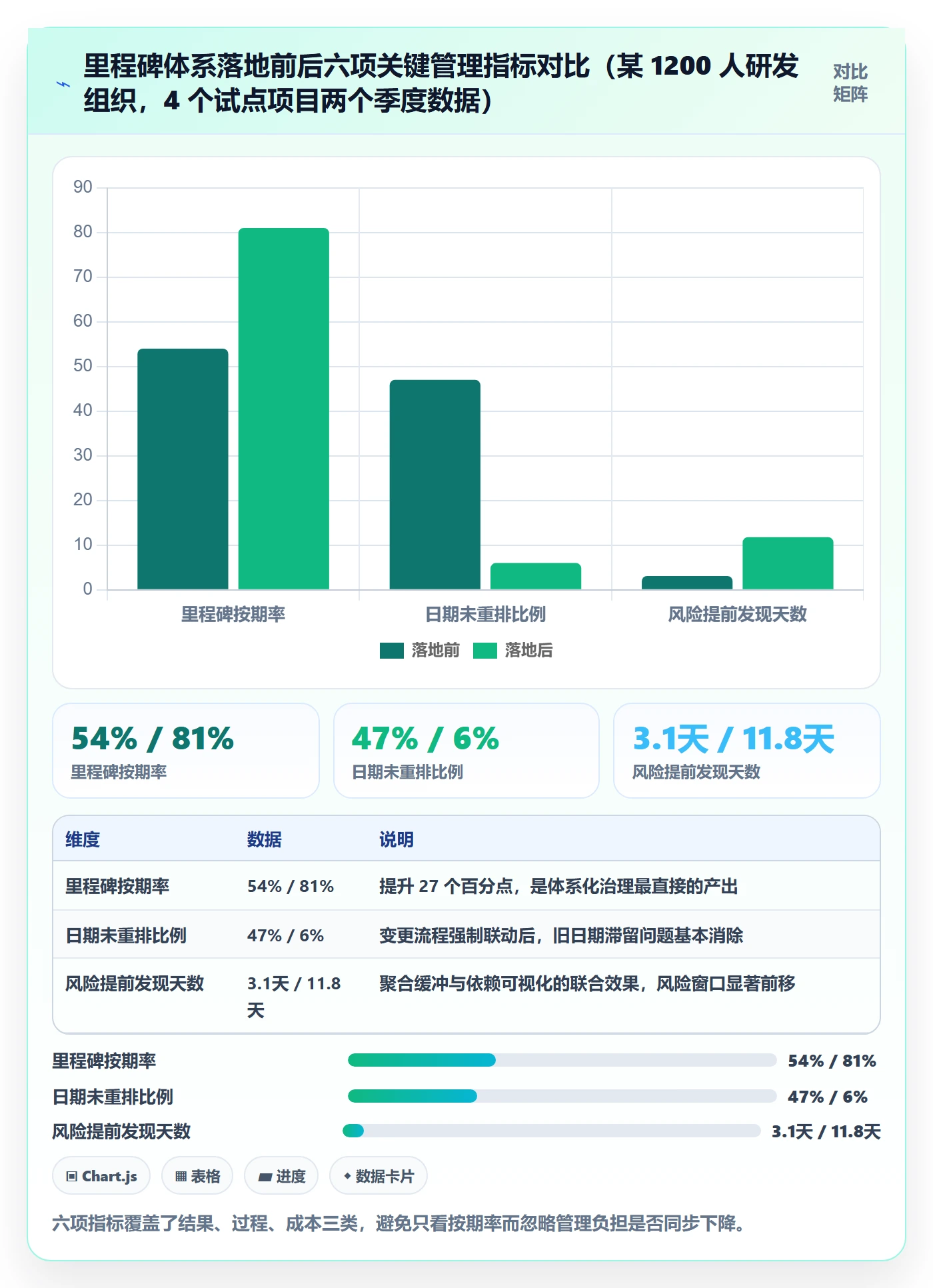 节点日期最佳实践:企业管理者里程碑入门指南,常见问题