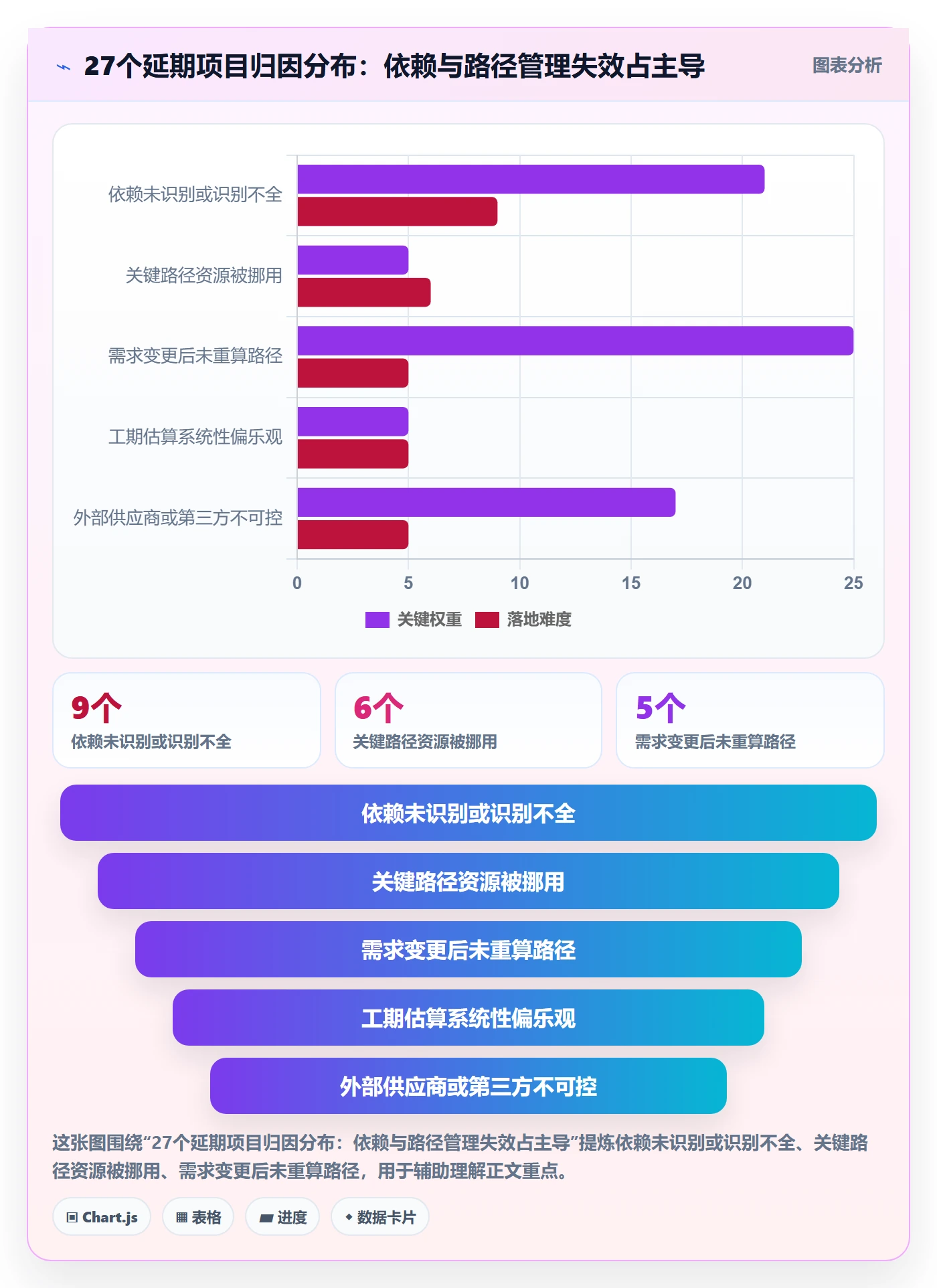 任务依赖关键路径全流程：项目成员协同管理与一文讲清