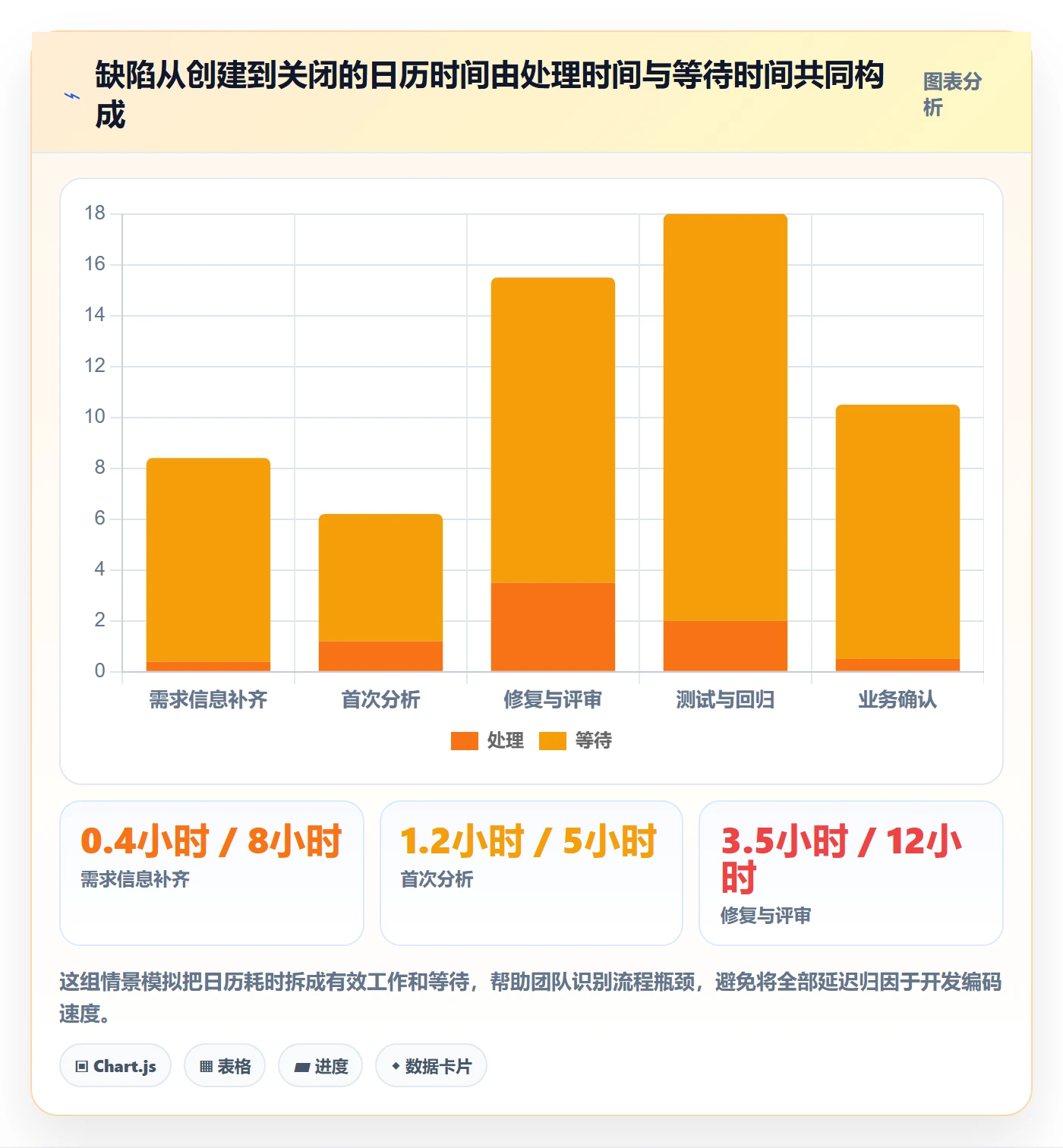 关闭管理指南：研发团队如何做好Bug / 缺陷，效率提升全流程