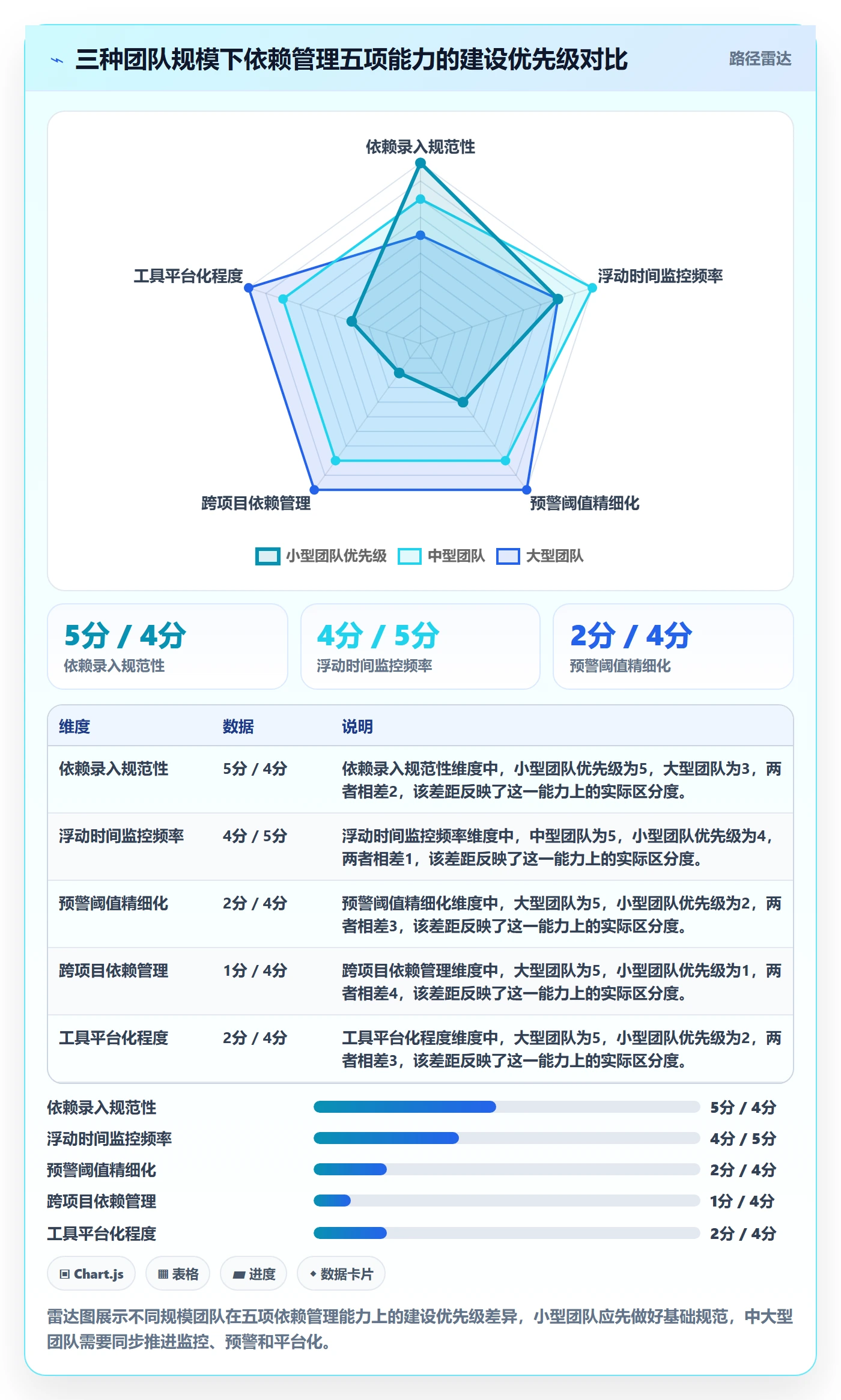 关键路径流程与规范:PMO任务依赖入门指南关键指标