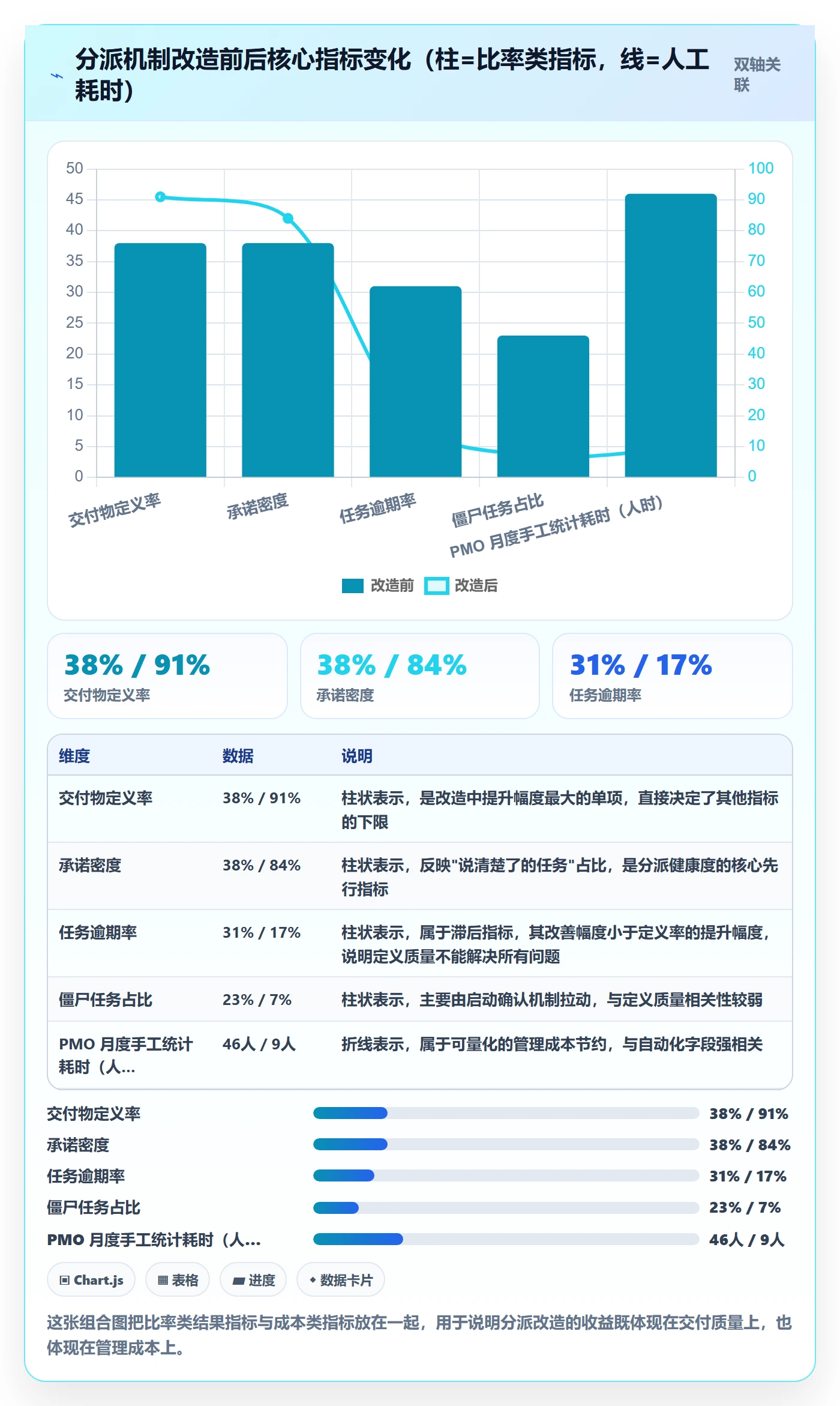 协办最佳实践:PMO任务分派最佳实践,常见问题