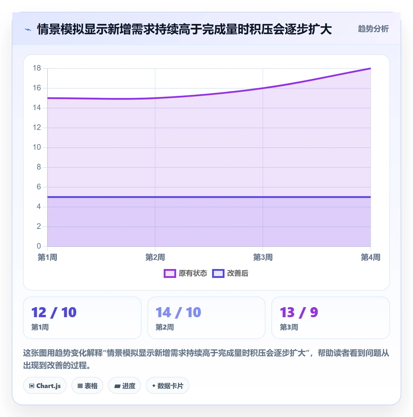 需求状态管理指南：项目负责人如何做好需求管理，风险控制全流程