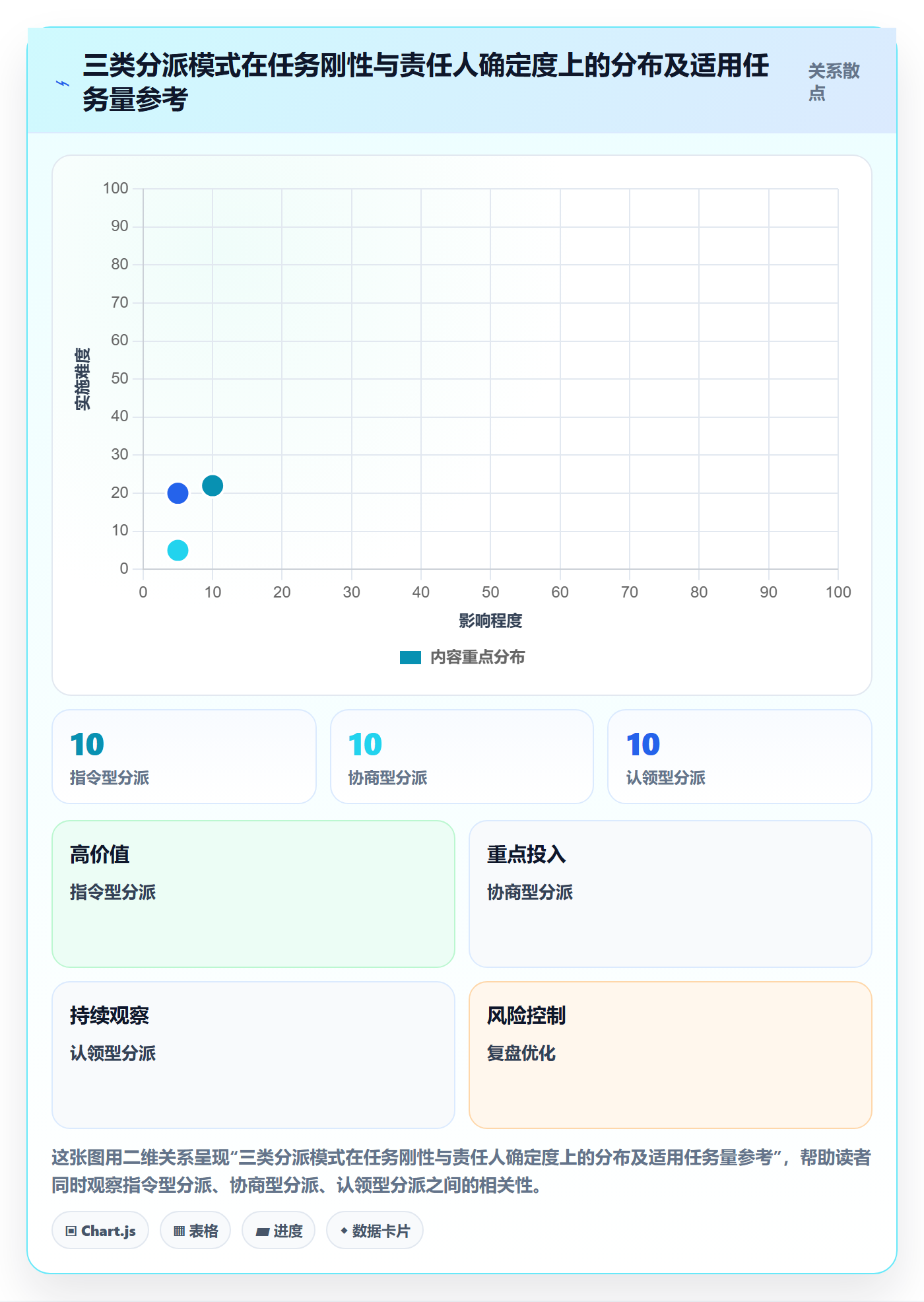 协办实操方法:PMO提升任务分派效率的实操方法方法与模板