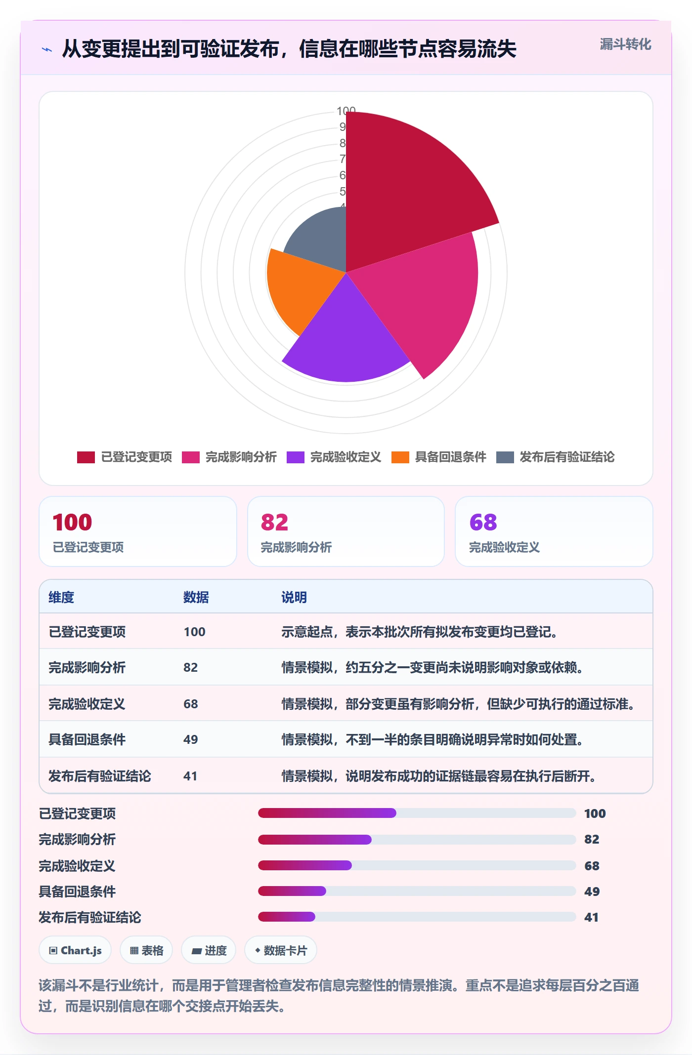 发布记录管理指南：企业管理者如何做好发布管理，协同管理全流程