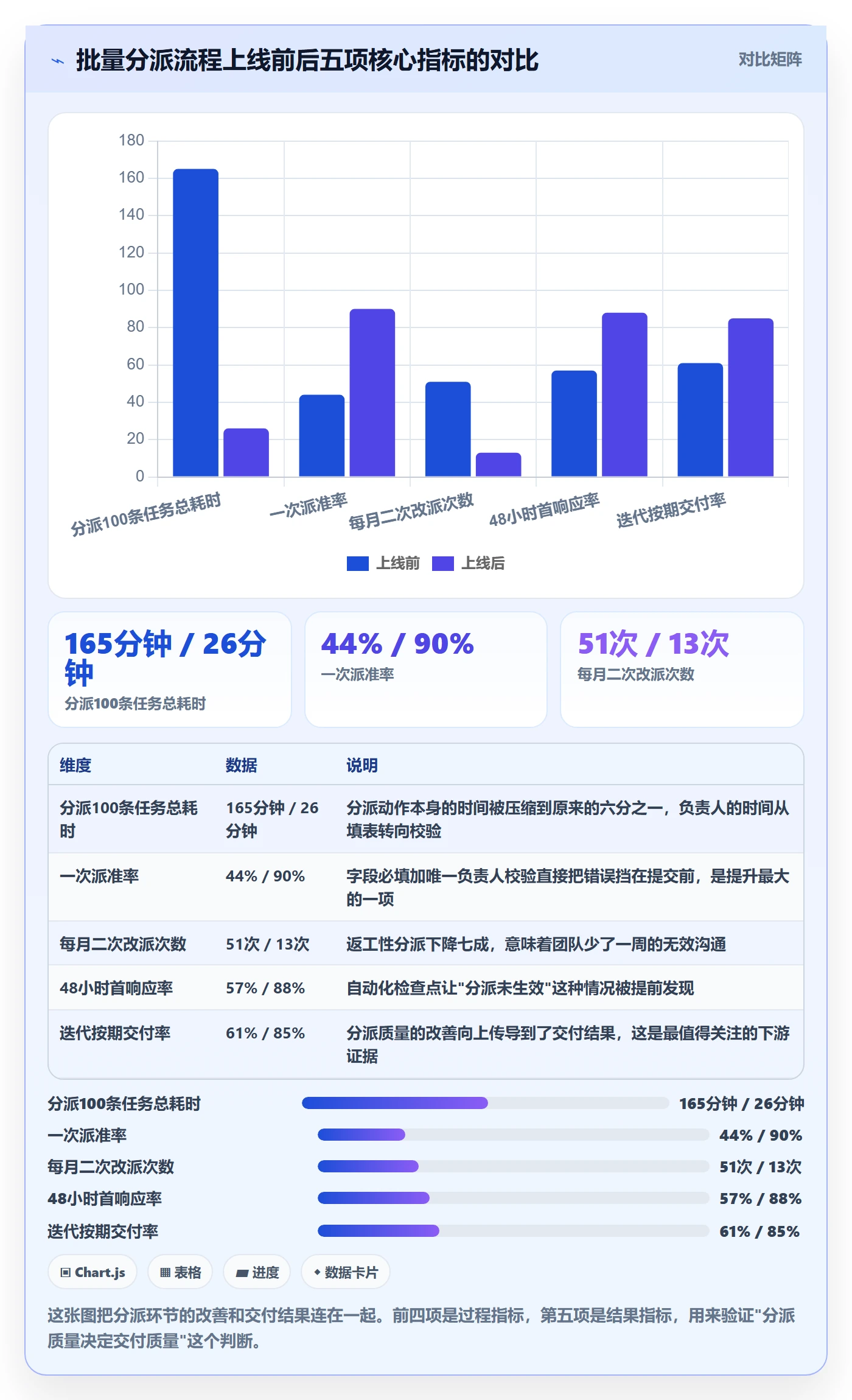 批量分配怎么做？项目负责人协同管理：任务分派从0到1