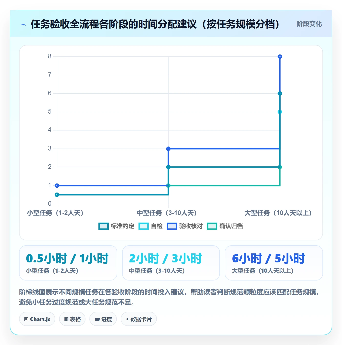 确认完成管理指南:项目成员如何做好任务验收,入门指南全流程