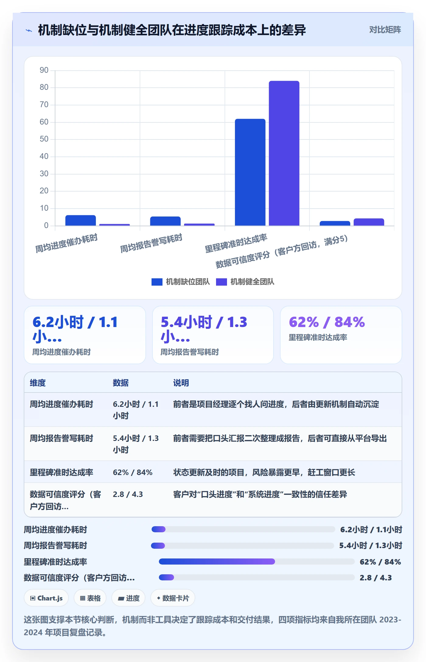 动态实操方法：实施团队提升进度跟踪效率的入门指南方法与模板