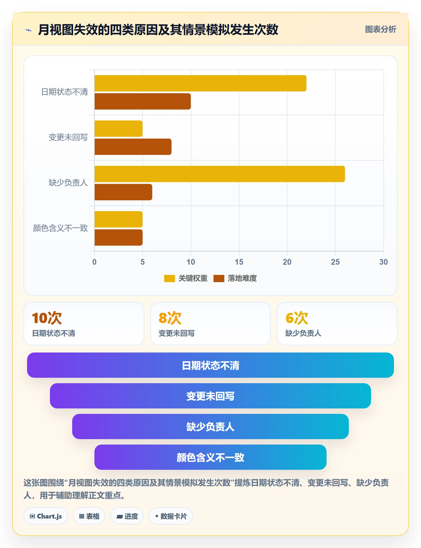 月视图实操方法:项目经理提升日历视图效率的流程优化方法与模板