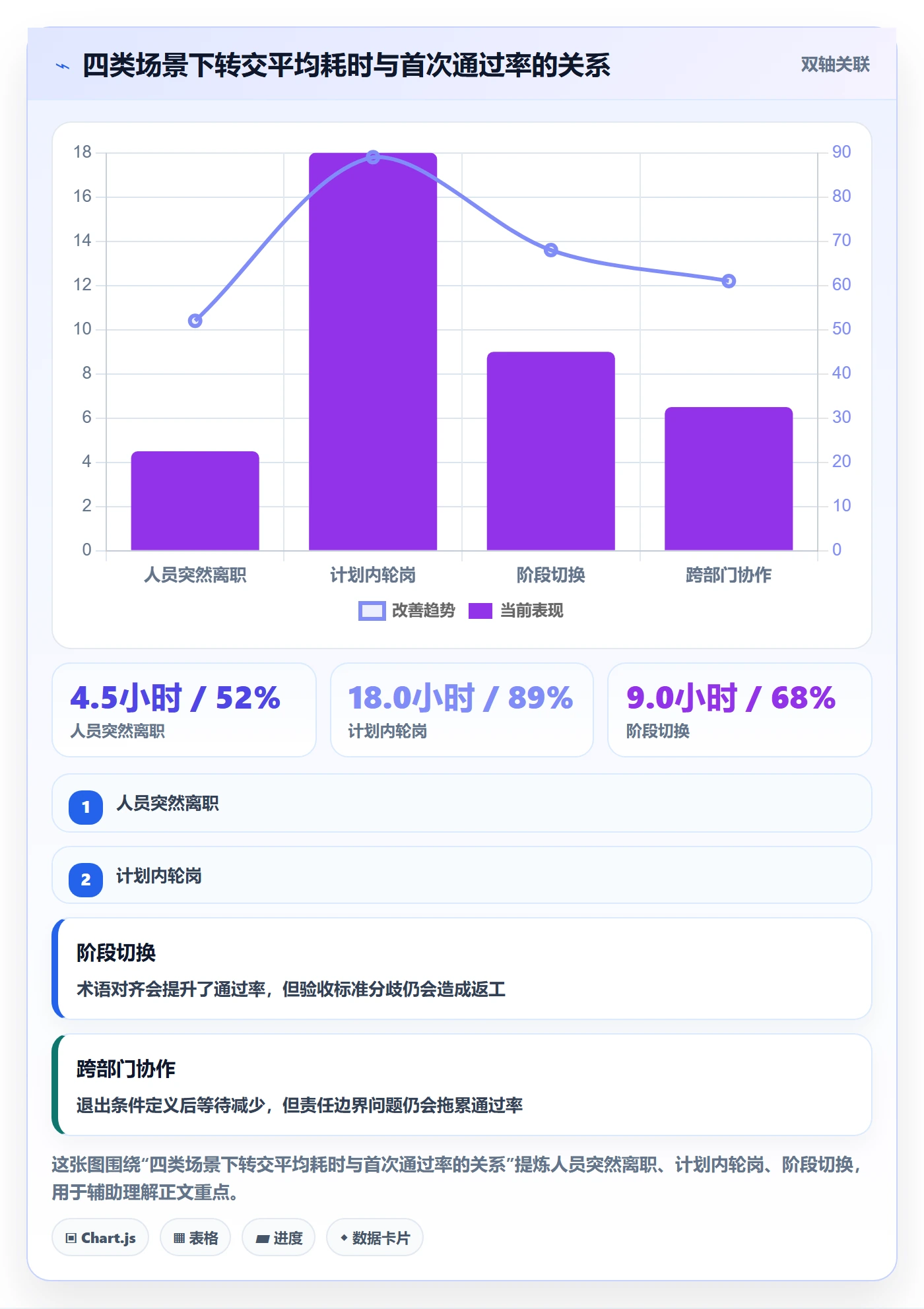 任务分派如何做好转交?实施团队制度设计与操作步骤